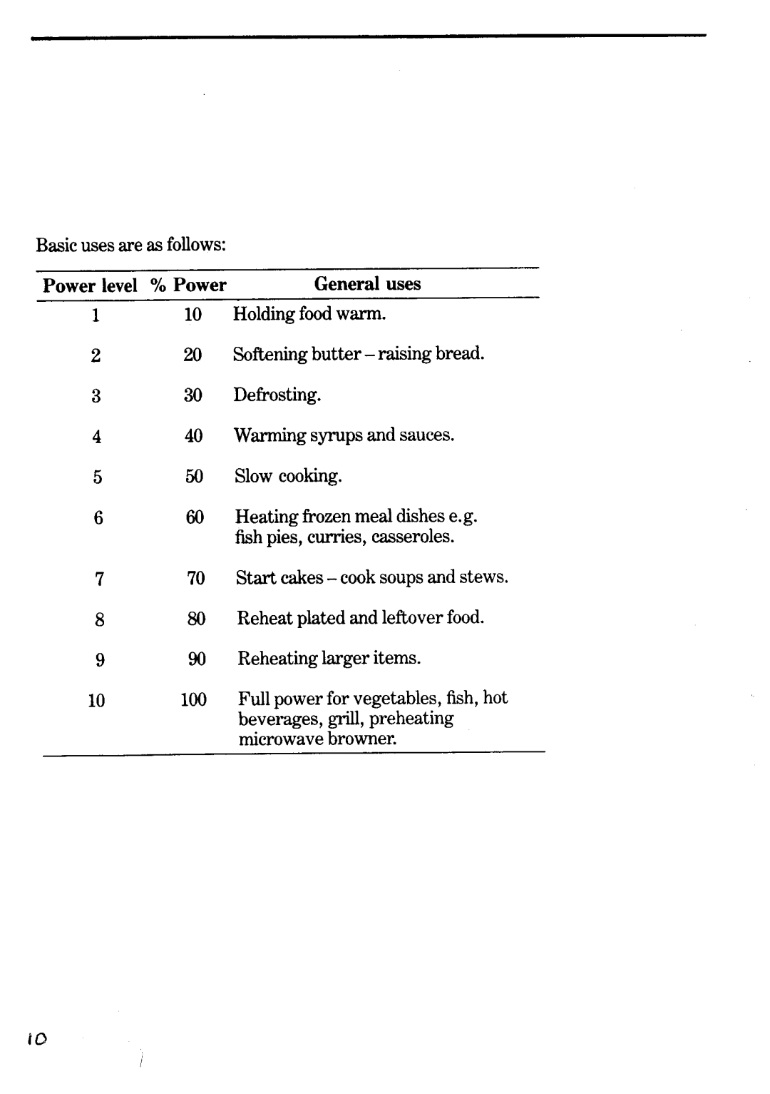 Zanussi MW 1132, MW 2132 manual 