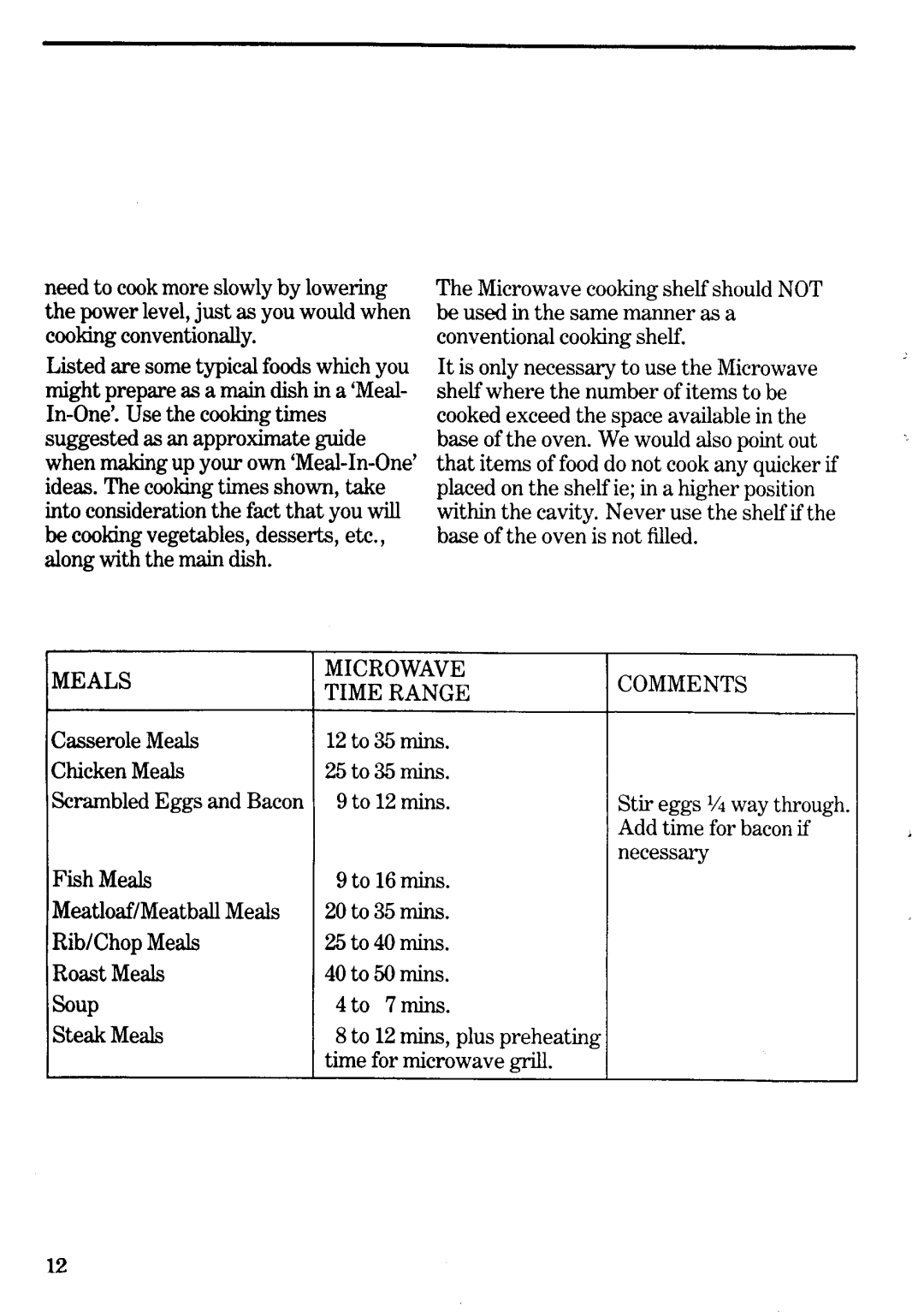 Zanussi MW 1132, MW 2132 manual 