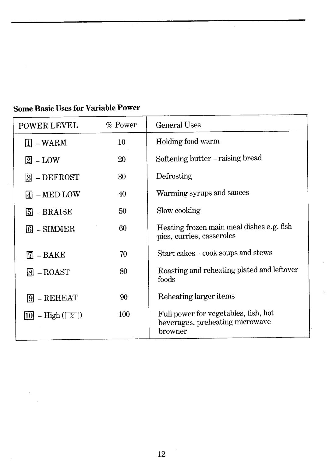 Zanussi MW 1135, MW 2135 manual 