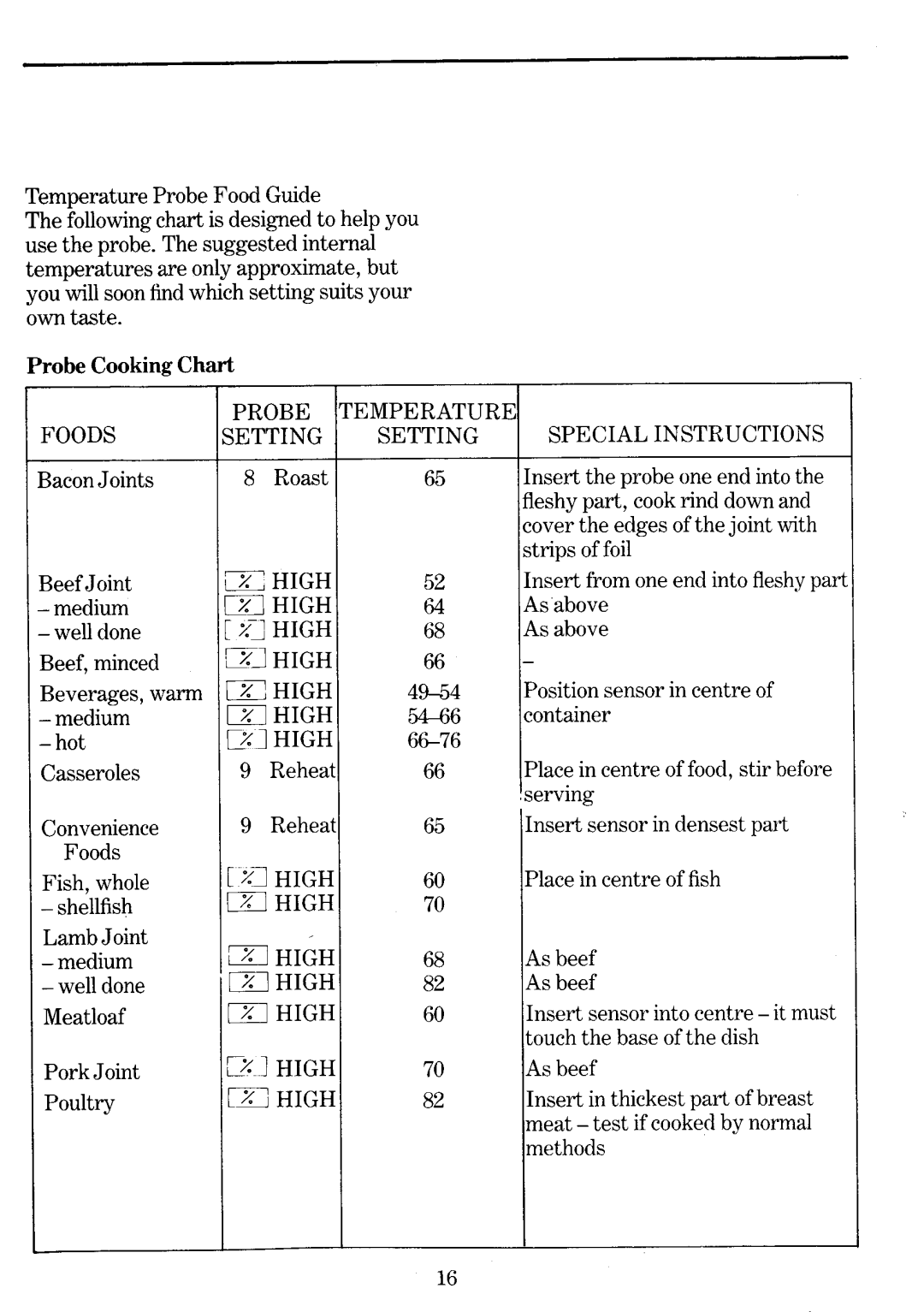 Zanussi MW 1135, MW 2135 manual 