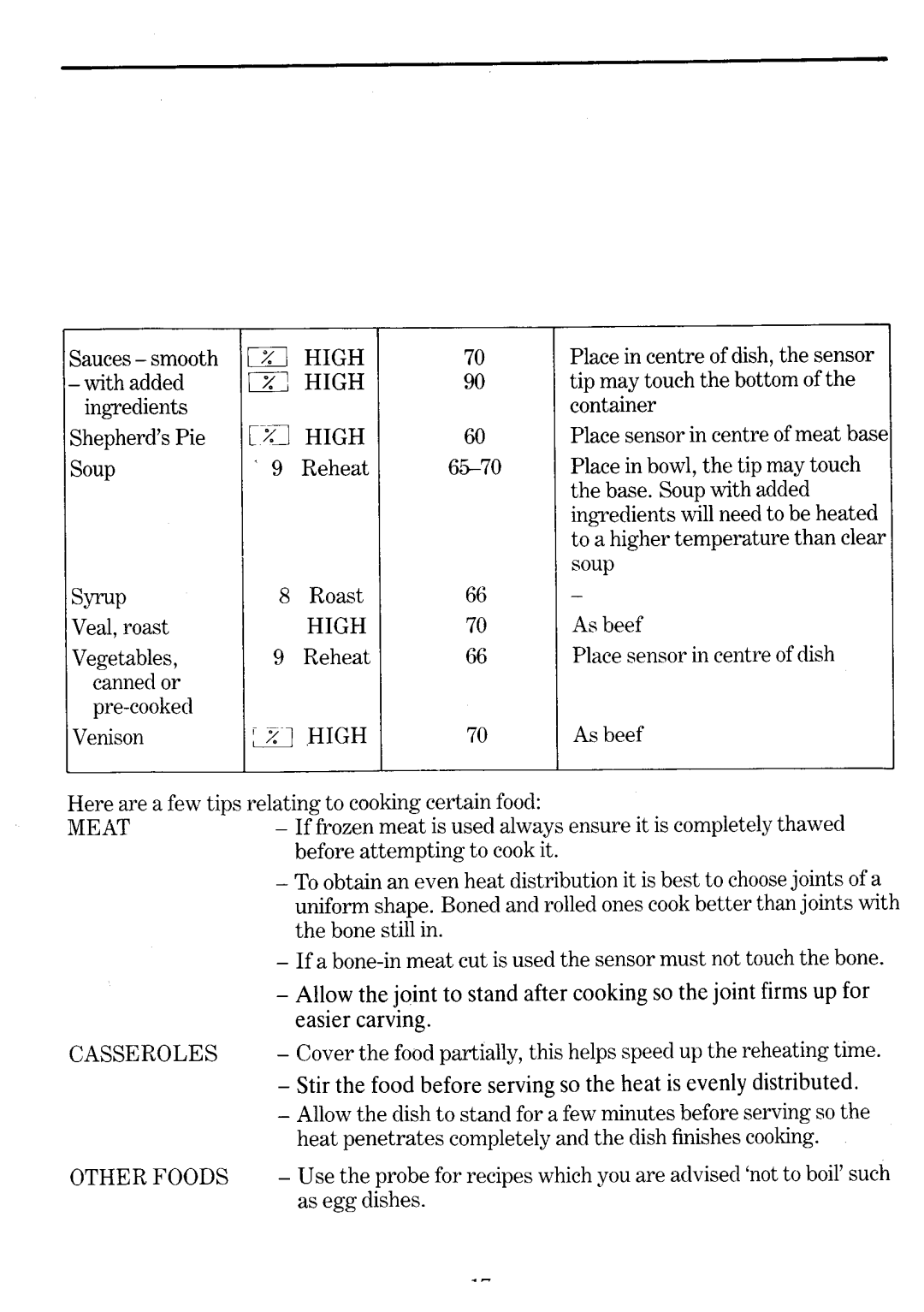 Zanussi MW 2135, MW 1135 manual 