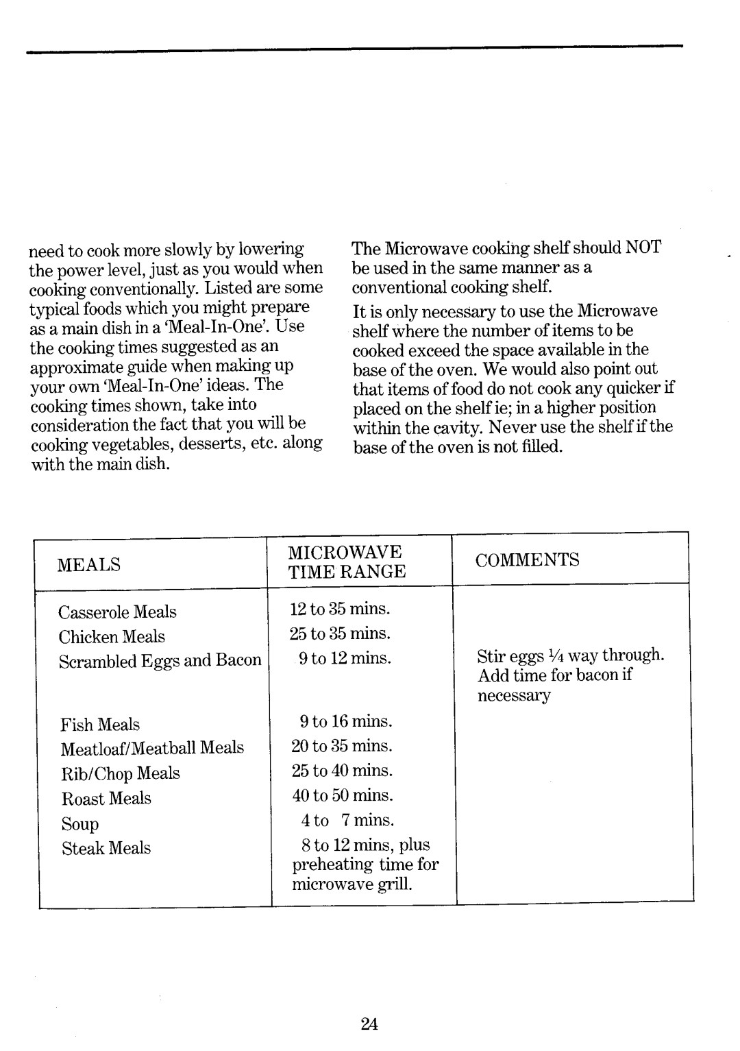 Zanussi MW 1135, MW 2135 manual 