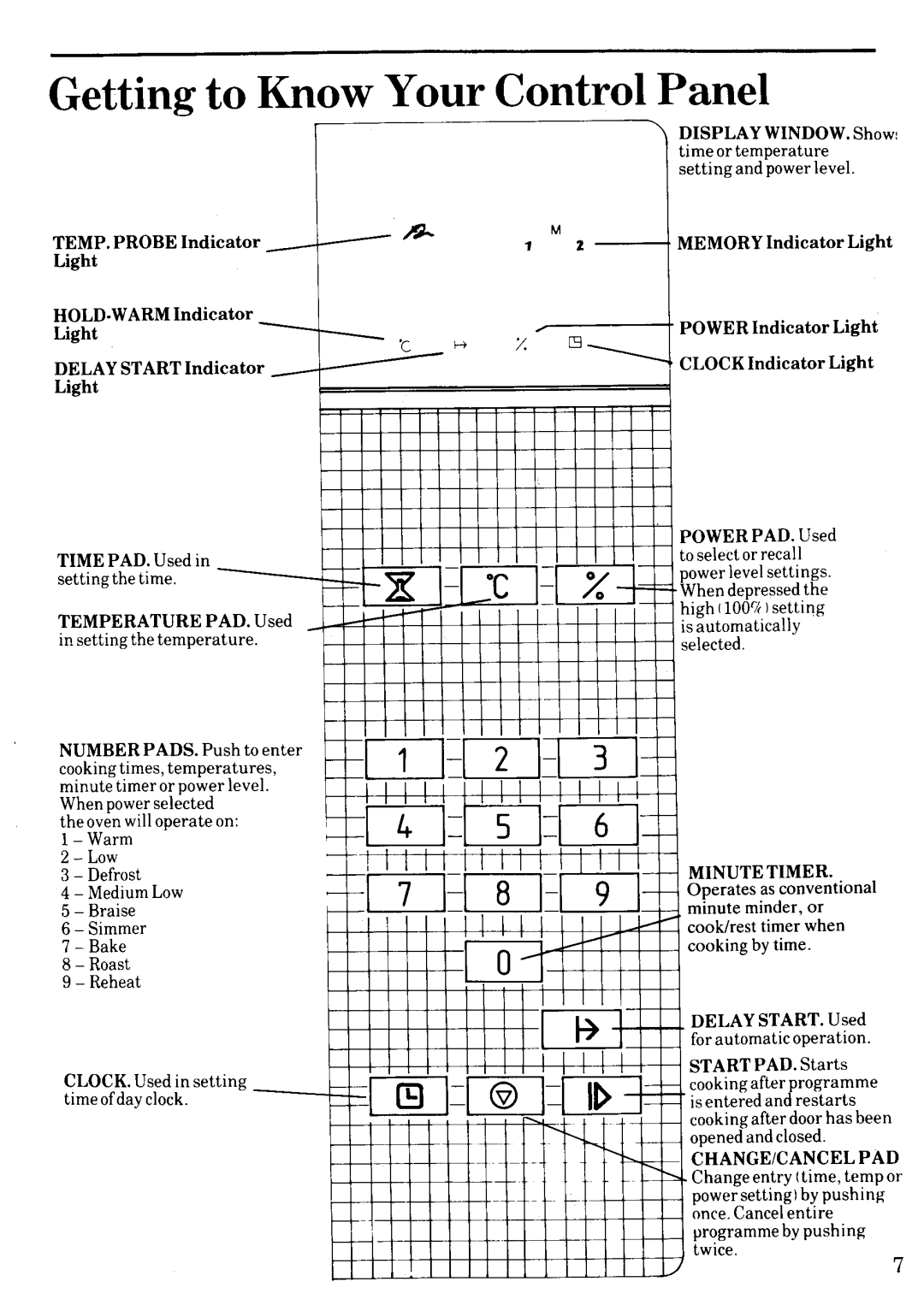 Zanussi MW 2135, MW 1135 manual 