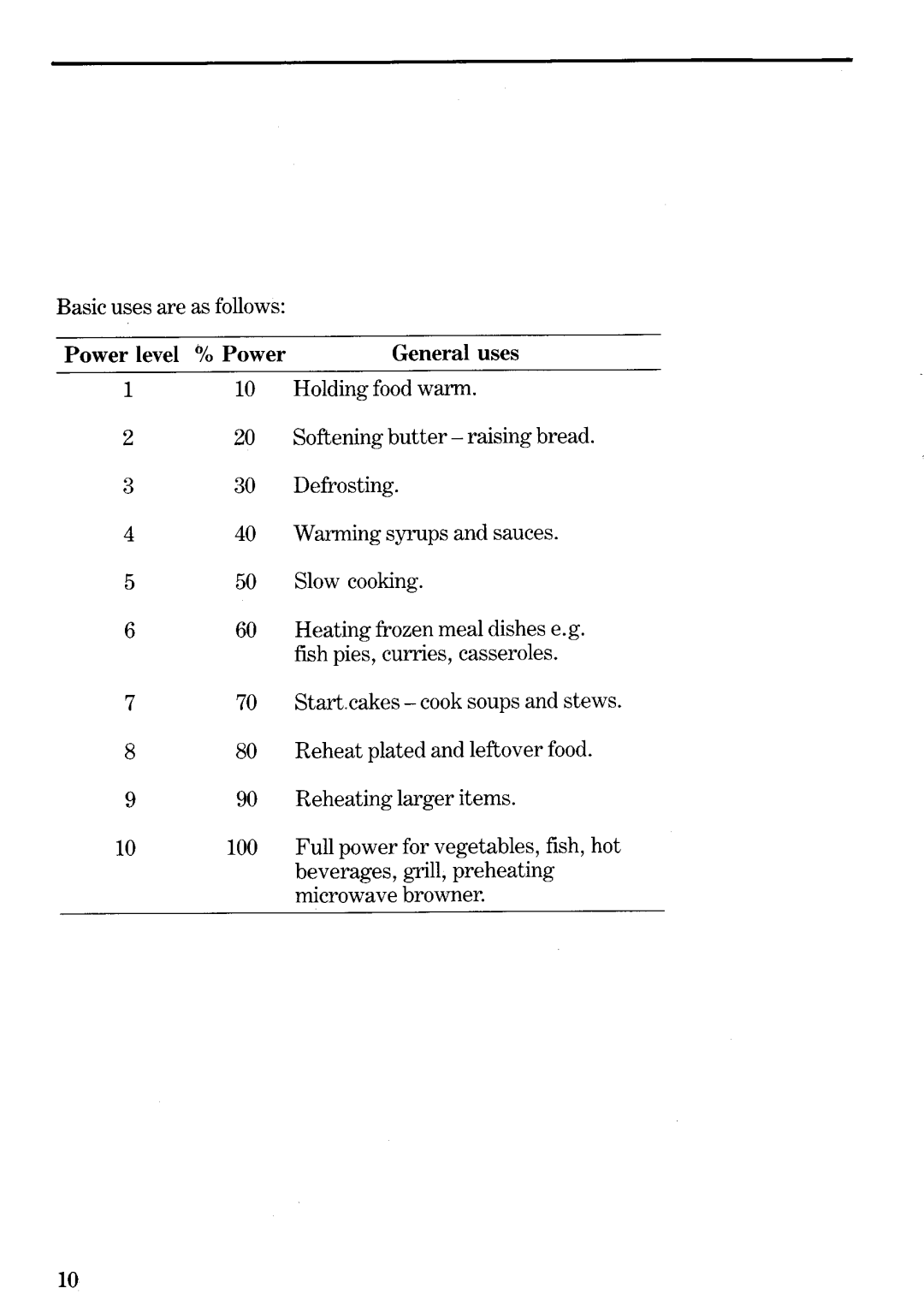 Zanussi MW 152 manual 