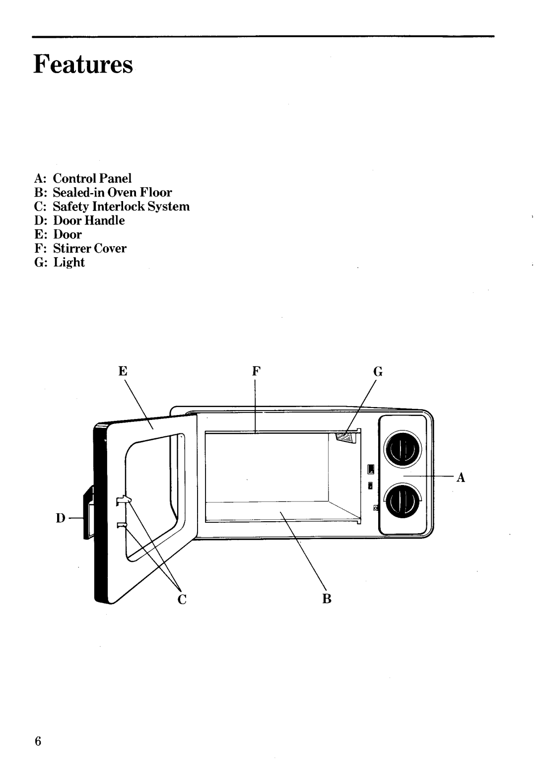 Zanussi MW 152 manual 