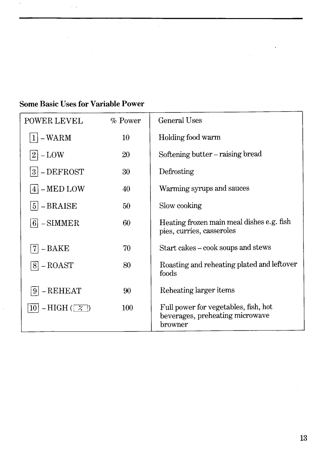 Zanussi MW155 manual 