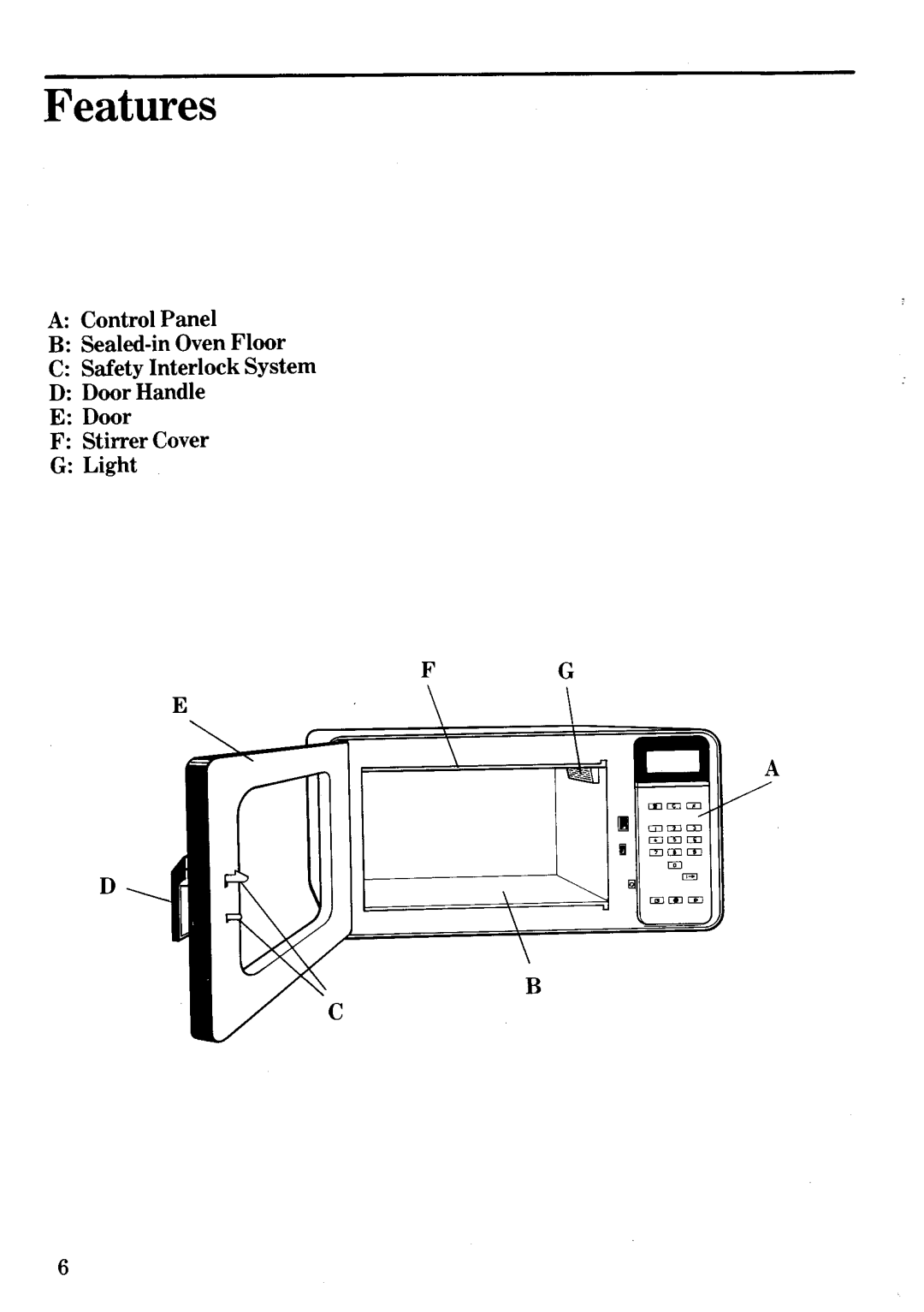 Zanussi MW155 manual 