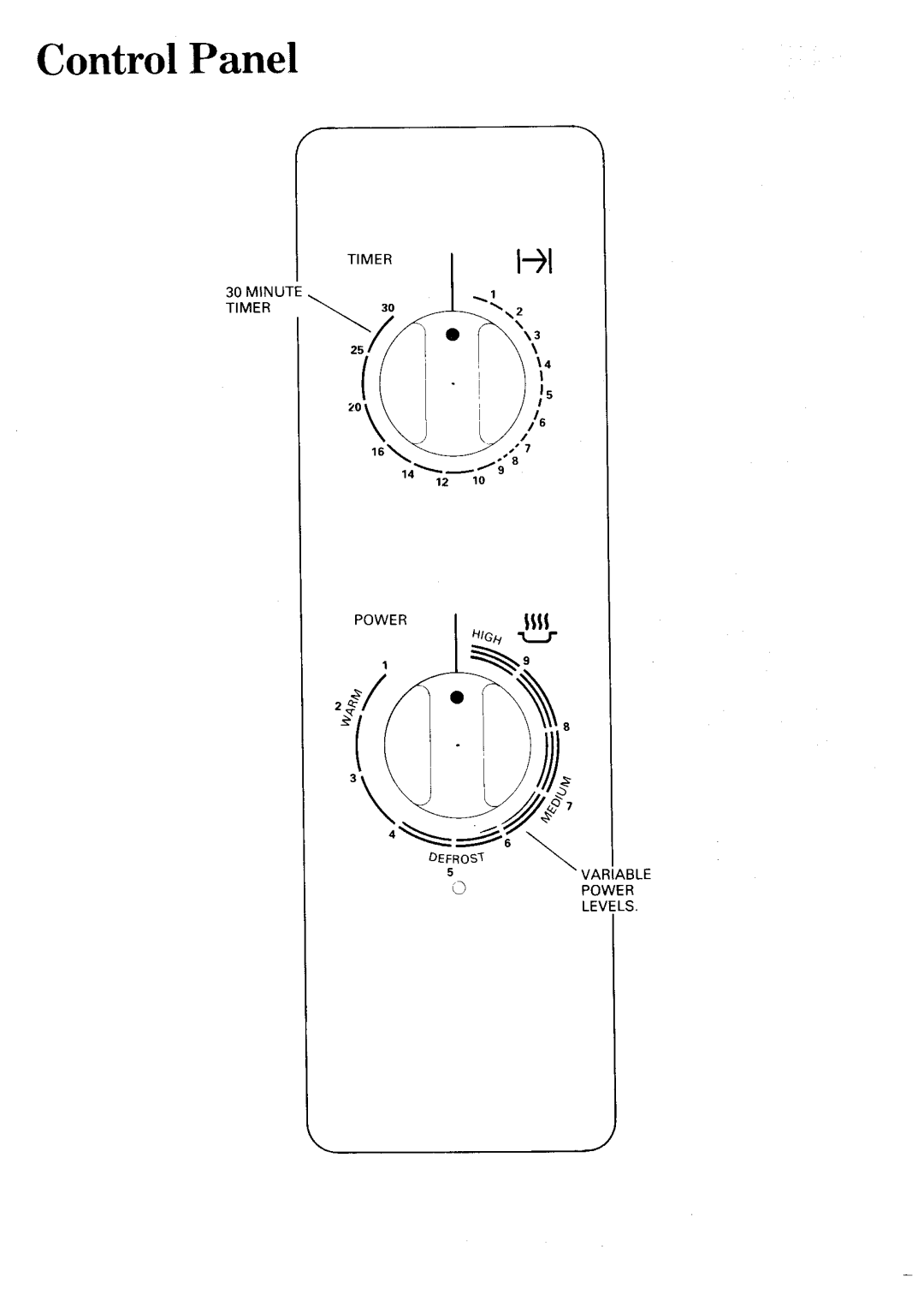 Zanussi MW500 manual 