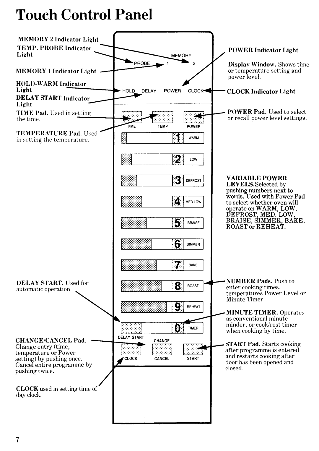 Zanussi MW600 manual 