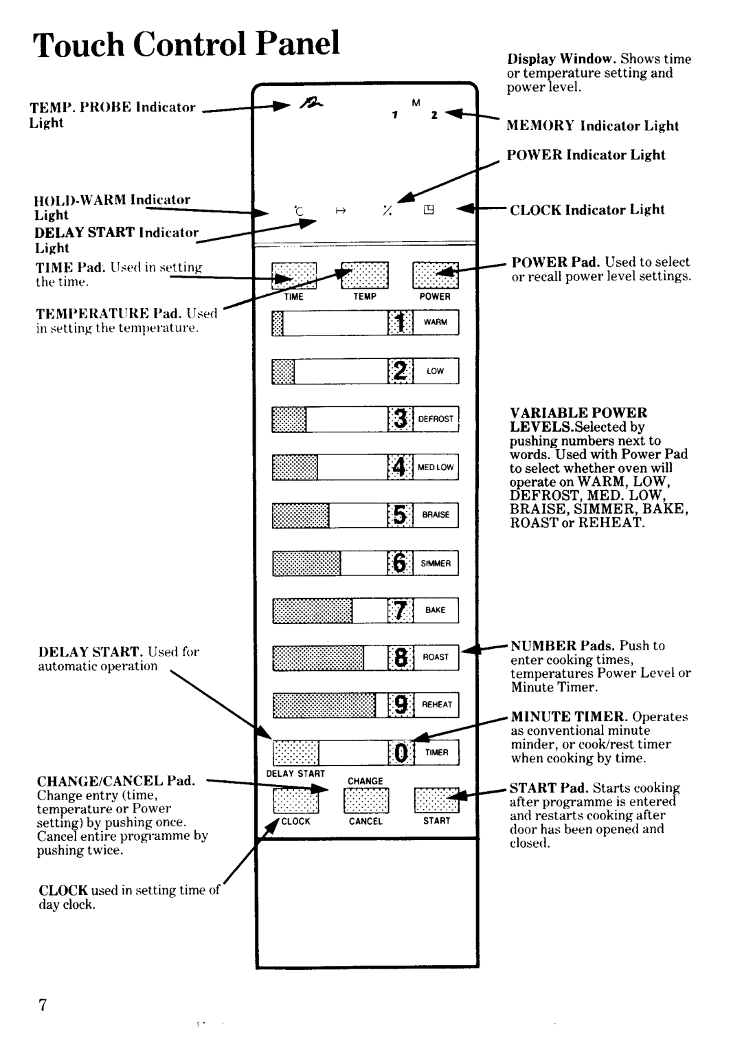 Zanussi MW632 manual 