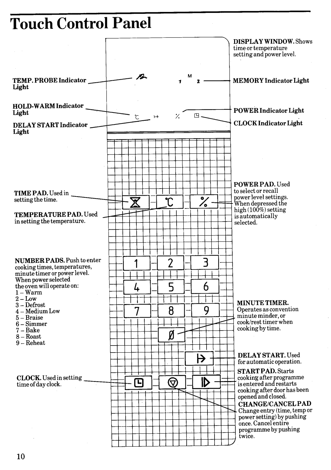 Zanussi MW632D manual 