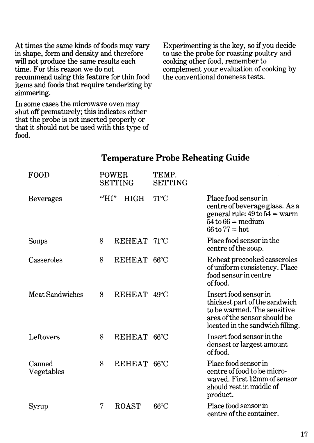 Zanussi MW700 manual 