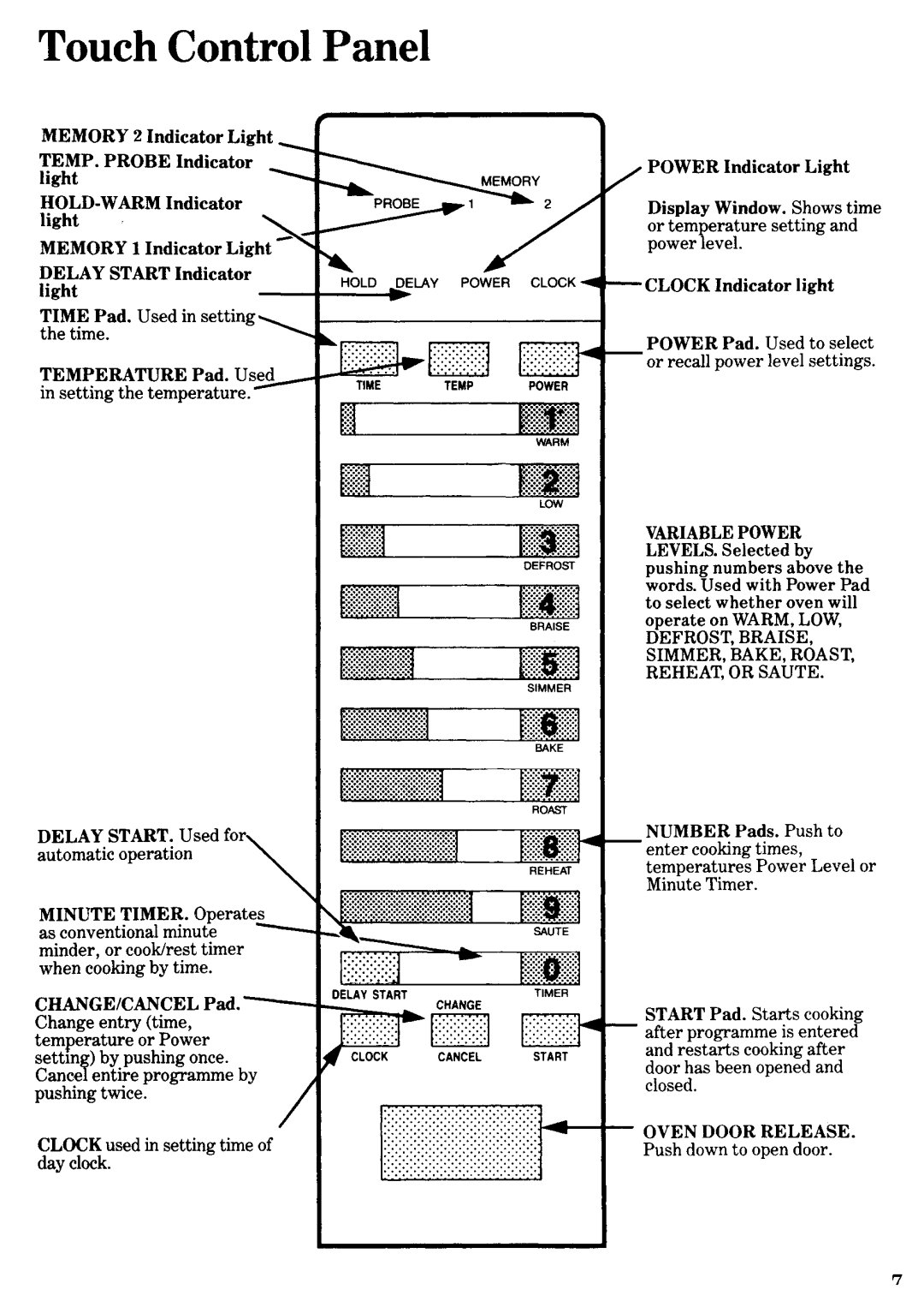 Zanussi MW700 manual 