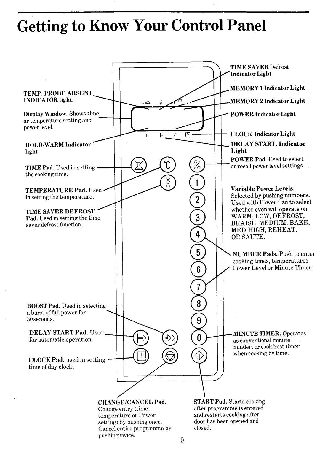 Zanussi MWi771 manual 