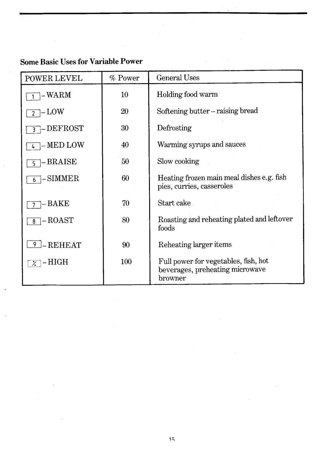 Zanussi MWi771 manual 