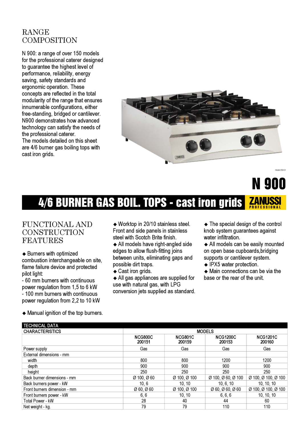 Zanussi NCG800C, NCG801C, NCG1201C, NCG1200C, 200160 dimensions Range Composition, Functional and Construction Features 