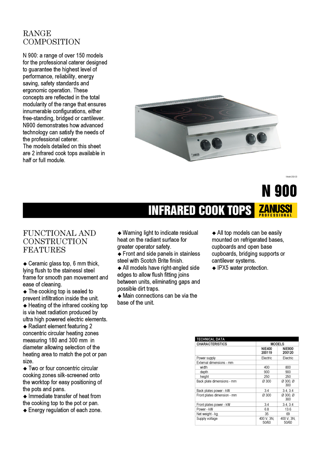 Zanussi NIE800, NIE400, 200120, 200119 dimensions Range Composition, Functional and Construction Features 