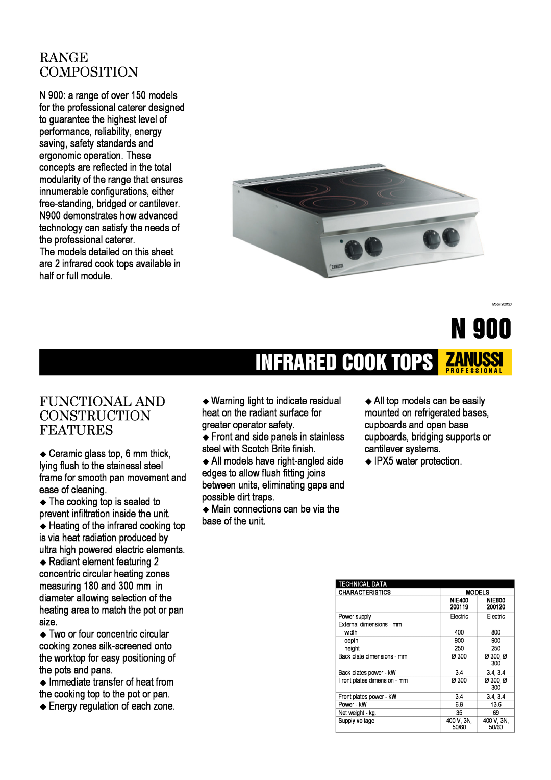 Zanussi NIE800, NIE400 dimensions Zanussi, Infrared Cook Tops, Range Composition, Functional And Construction Features 