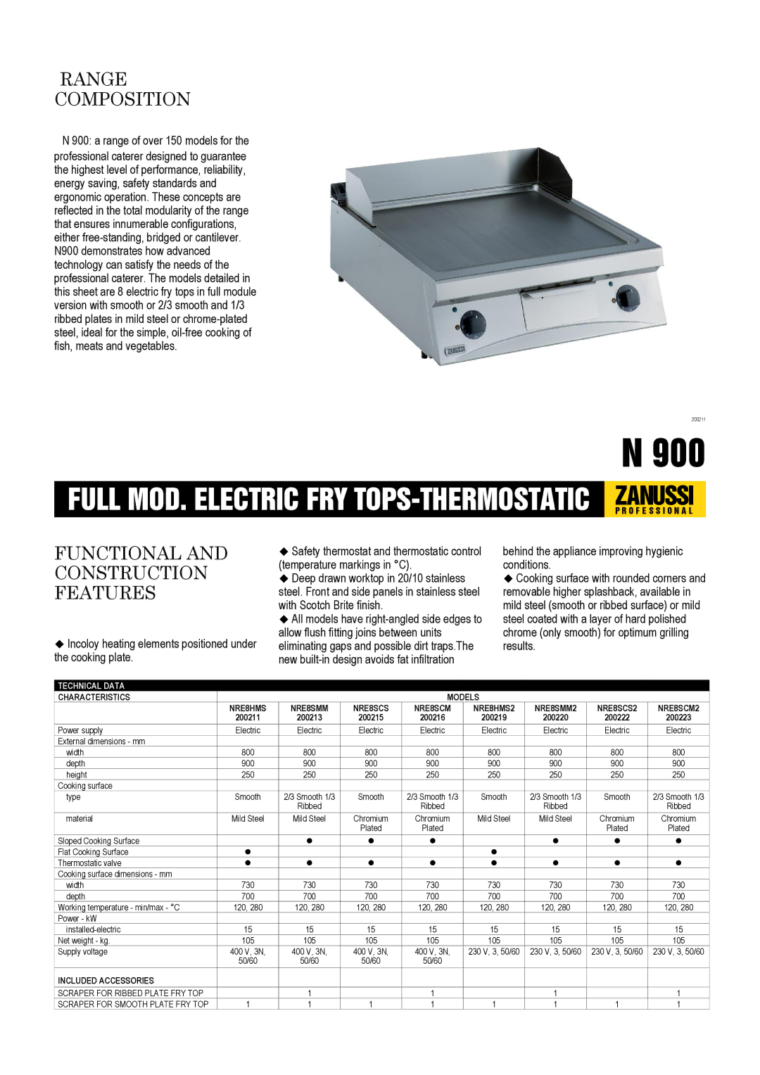 Zanussi NRE8HMS dimensions Range Composition, Functional and Construction Features, Technical Data, Characteristics Models 