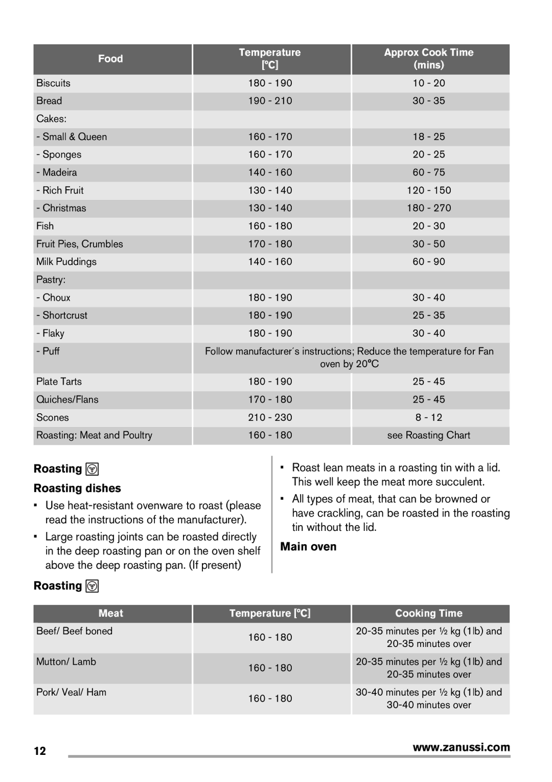 Zanussi Oven, ZOD35561 user manual Roasting Roasting dishes 