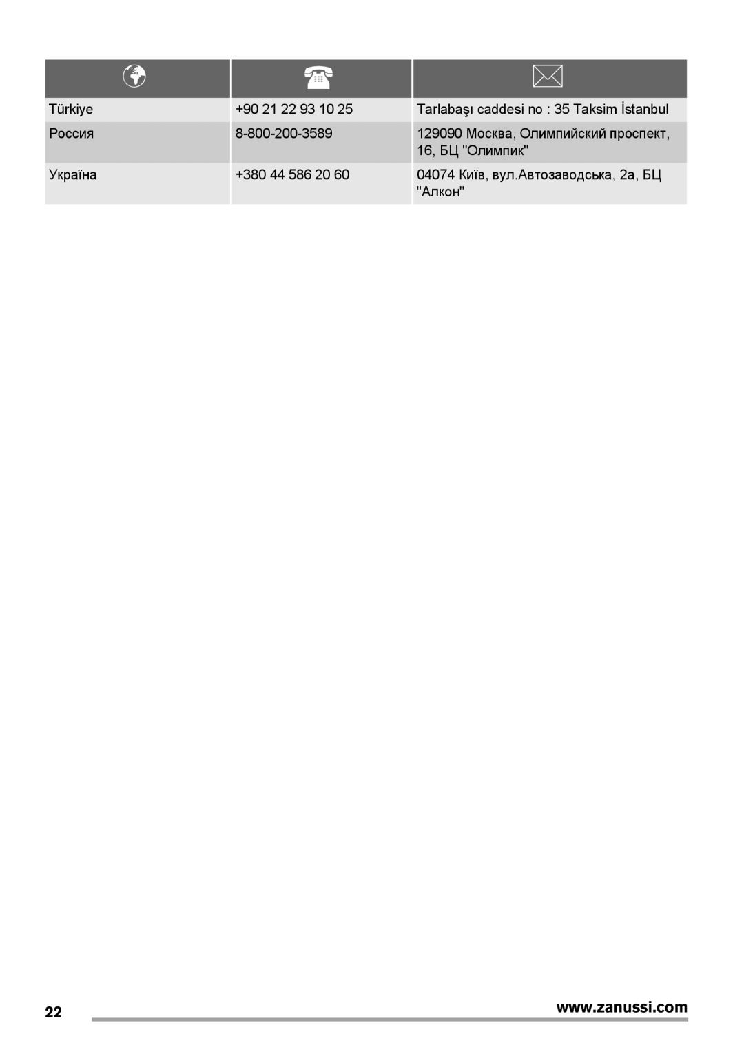 Zanussi Oven, ZOD35561 user manual 