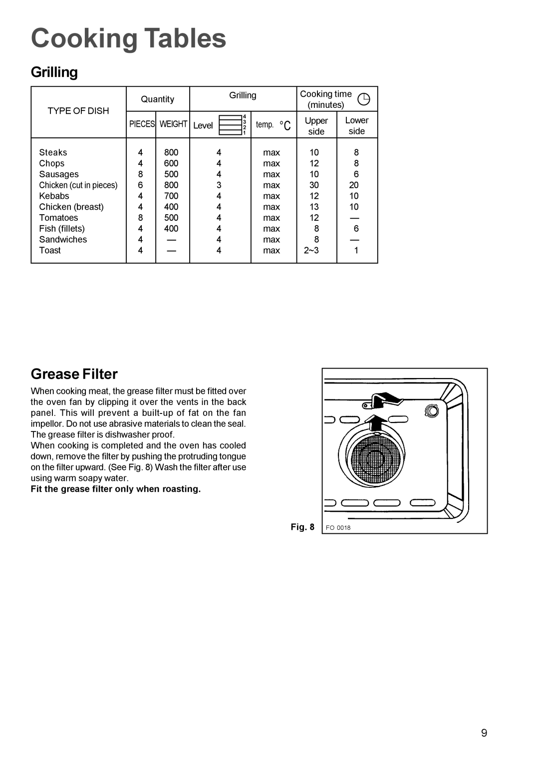 Zanussi Oven manual Grease Filter 