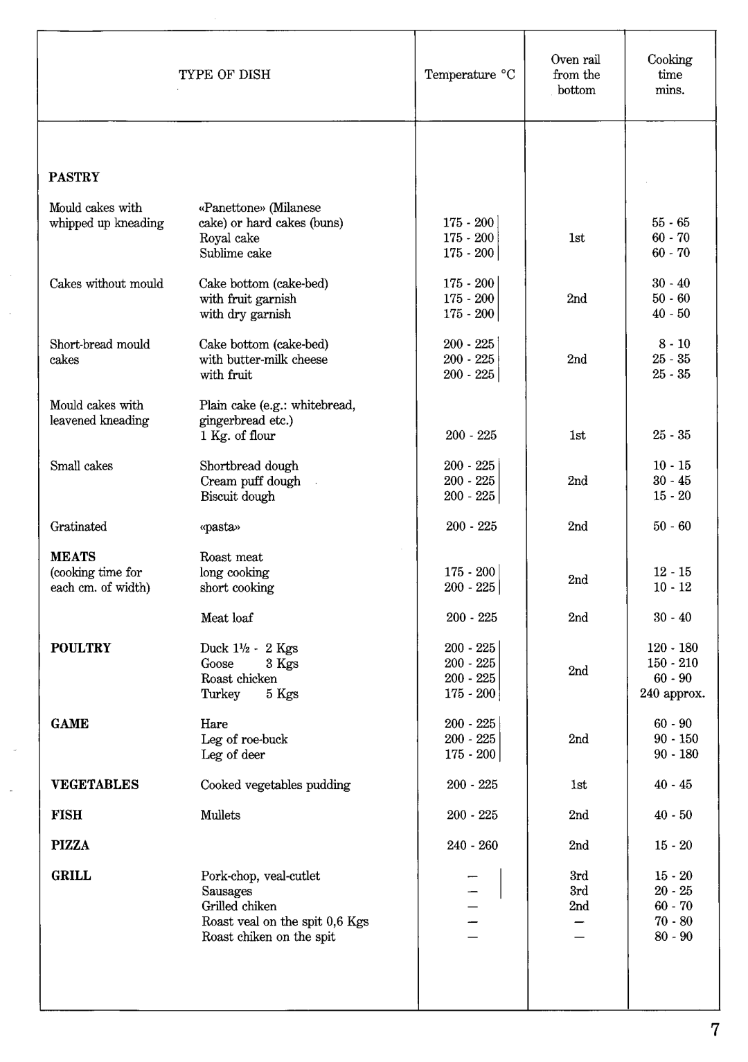 Zanussi R 140 I manual 