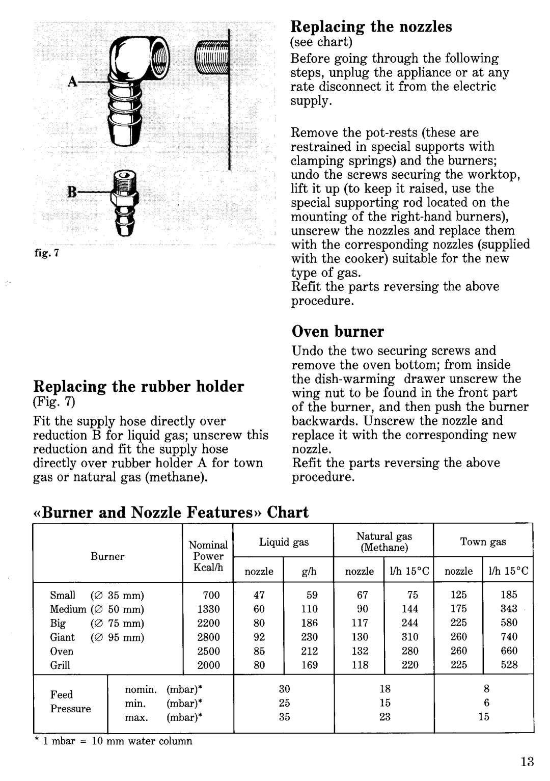 Zanussi R140X/A manual 