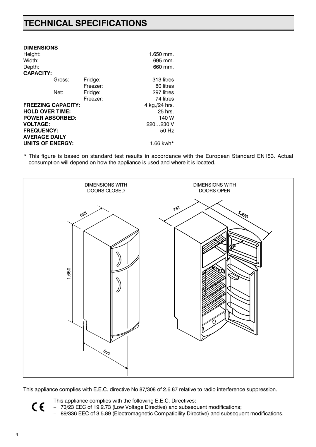 Zanussi RONDO manual Technical Specifications, Average Daily Units of Energy 