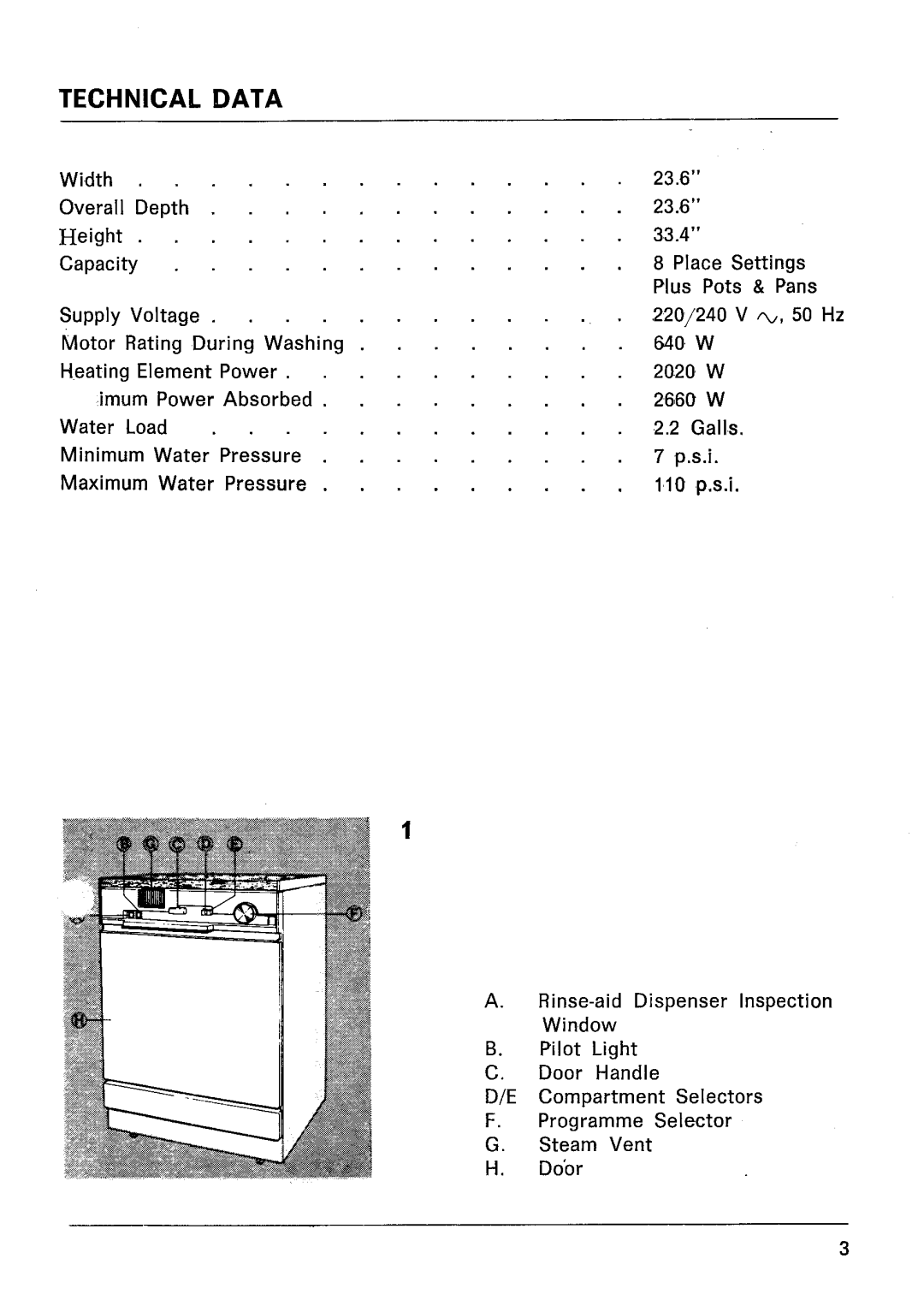 Zanussi S2/85 manual 