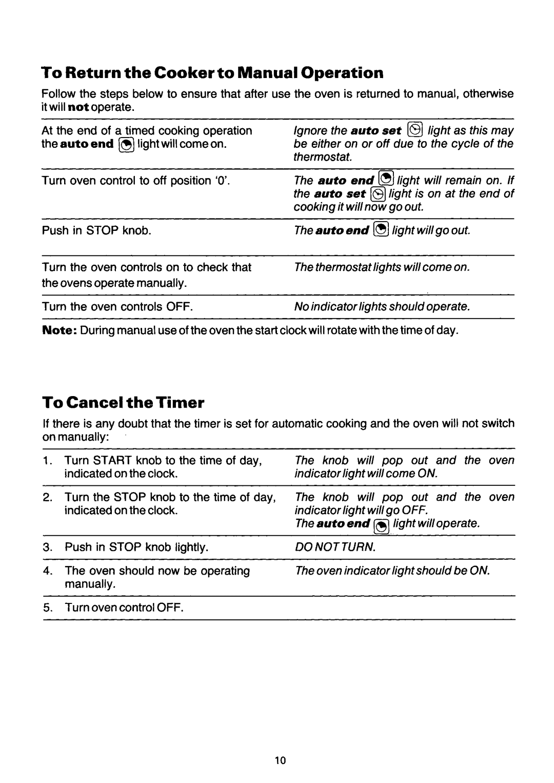 Zanussi SC9412, SC5412 manual 