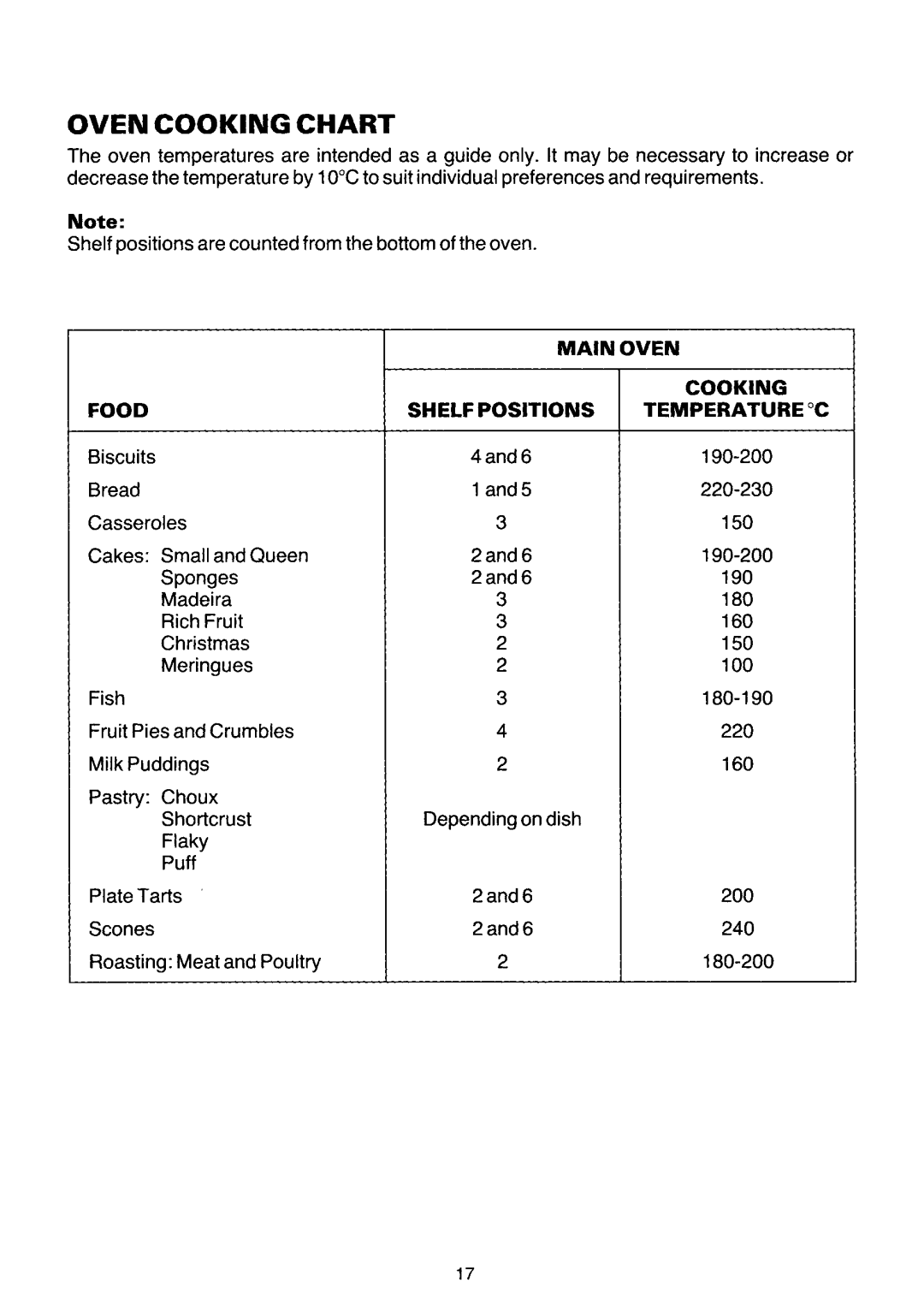 Zanussi SC5412, SC9412 manual 