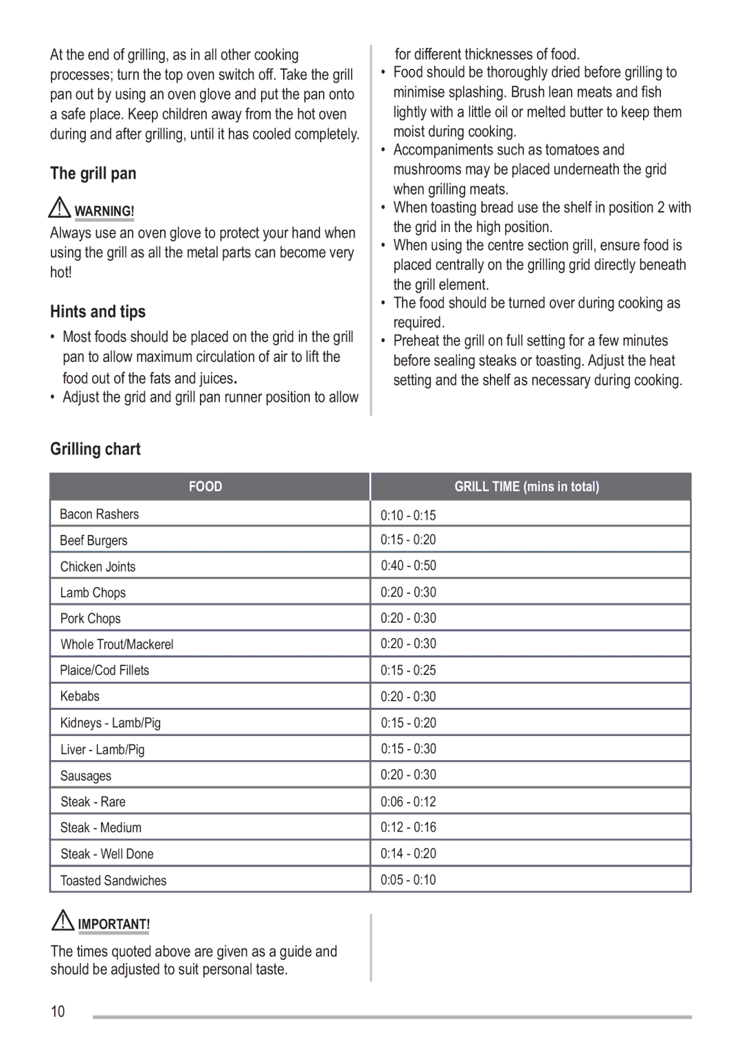 Zanussi SIP 3.0.2 manual Grill pan, Hints and tips, Grilling chart 