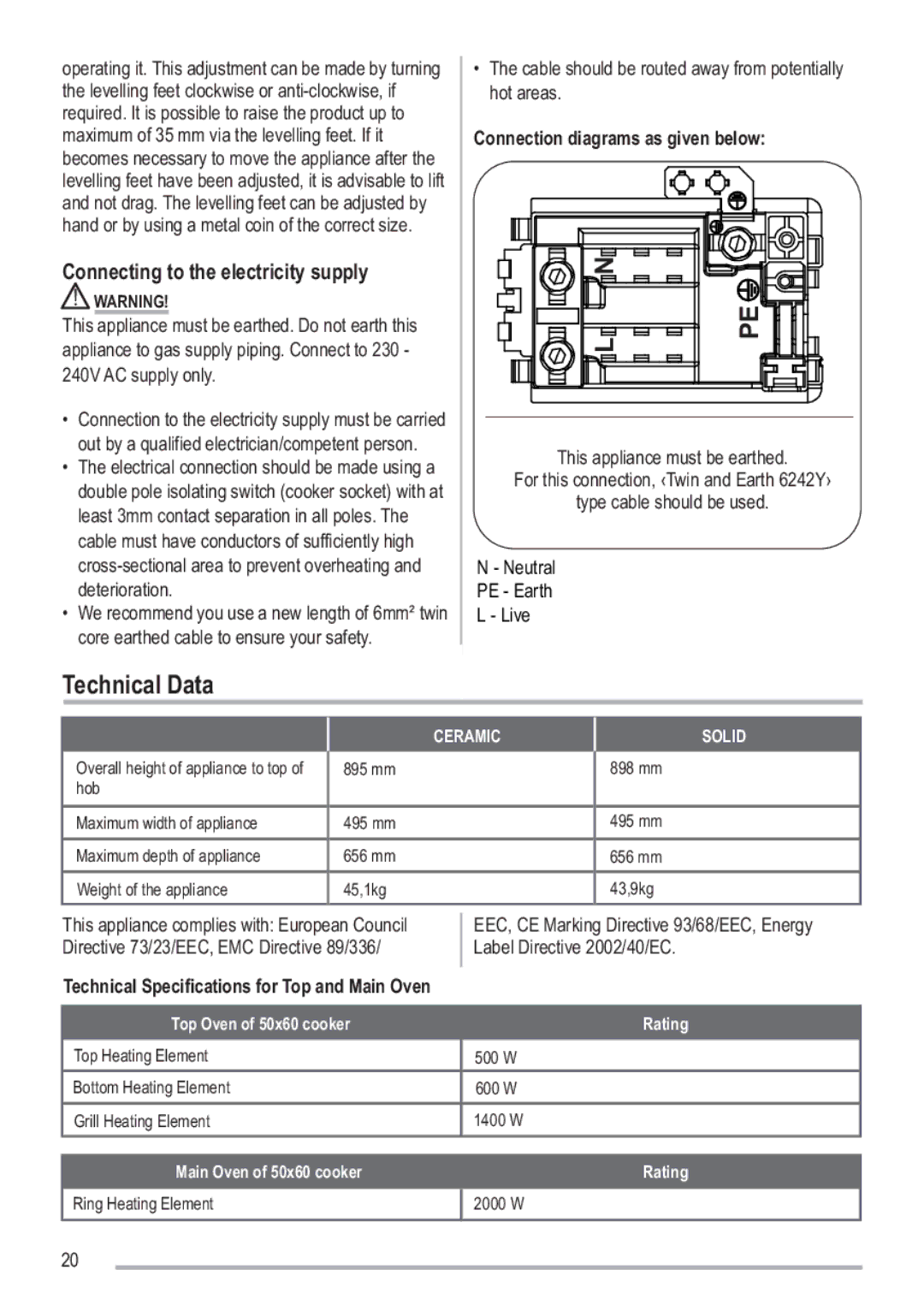 Zanussi SIP 3.0.2 manual Technical Data, Connecting to the electricity supply, Connection diagrams as given below 