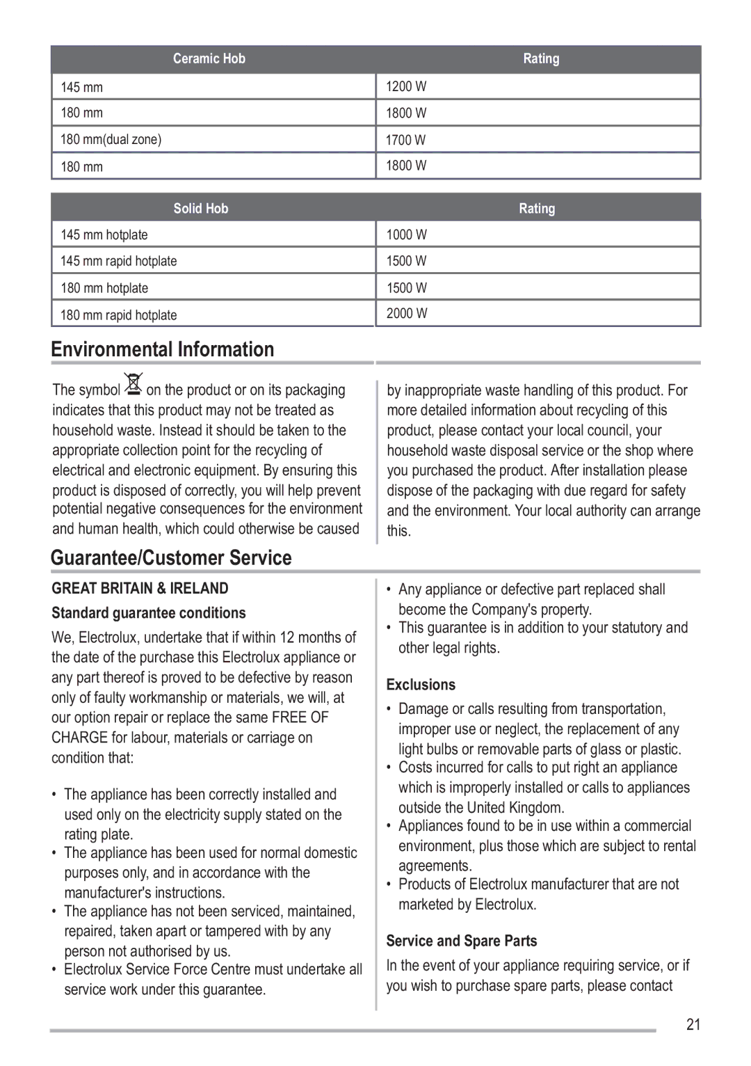 Zanussi SIP 3.0.2 manual Environmental Information, Guarantee/Customer Service, Standard guarantee conditions, Exclusions 