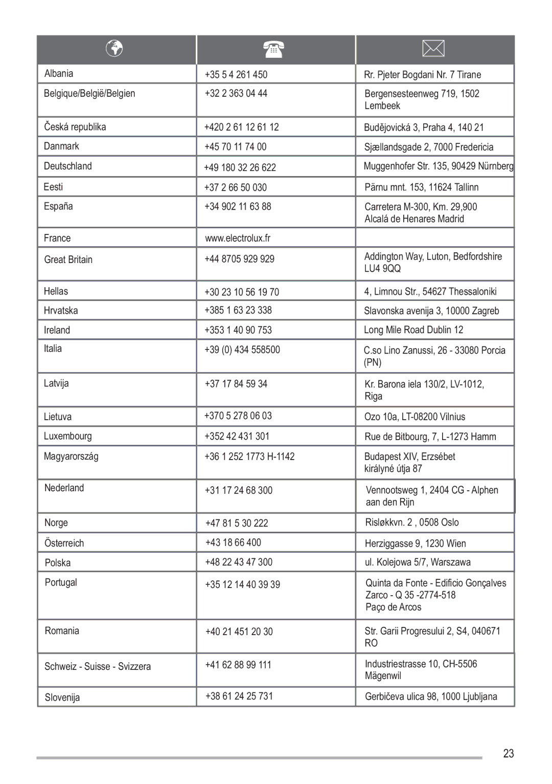 Zanussi SIP 3.0.2 manual LU4 9QQ 