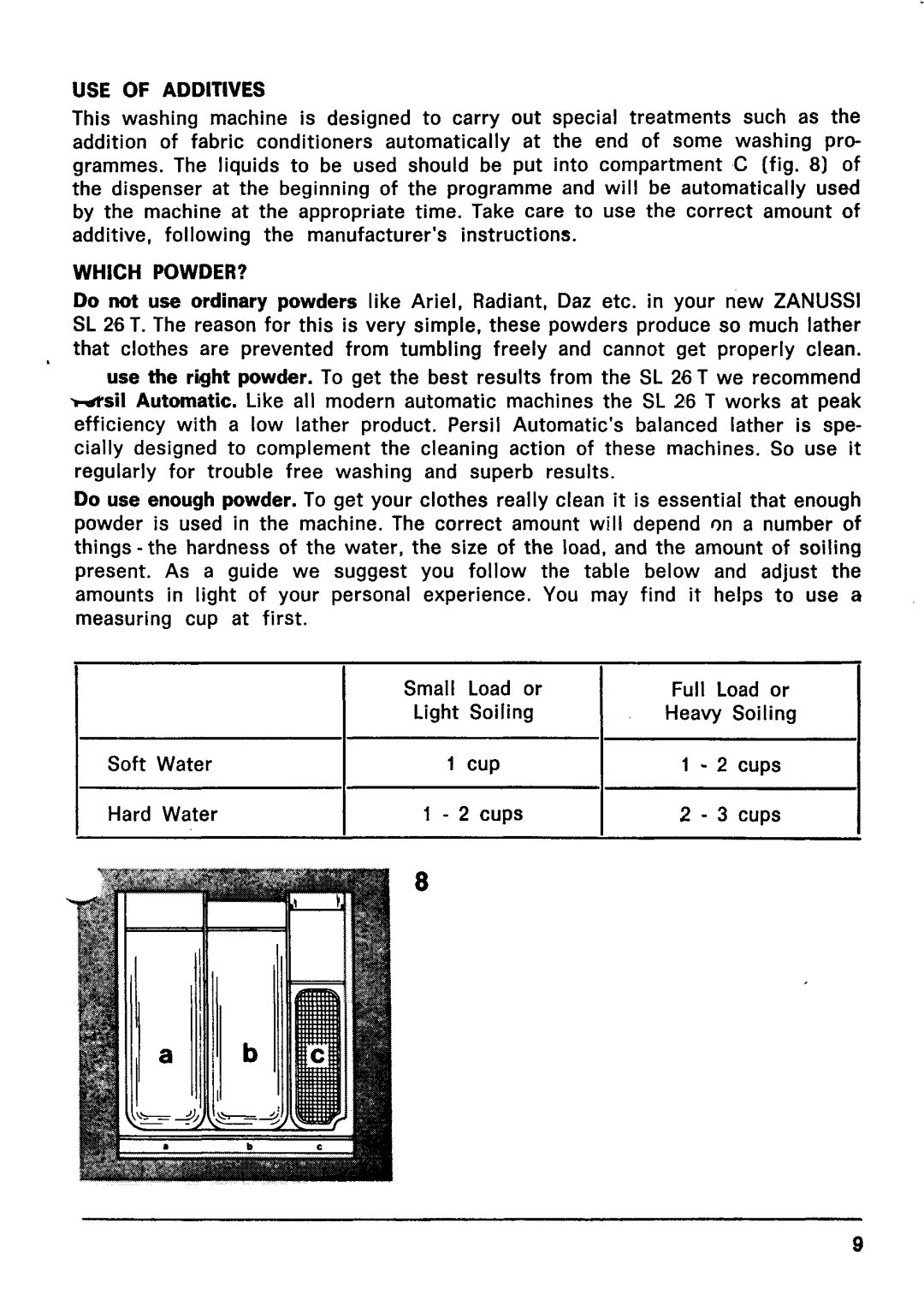 Zanussi SL 26 T manual 