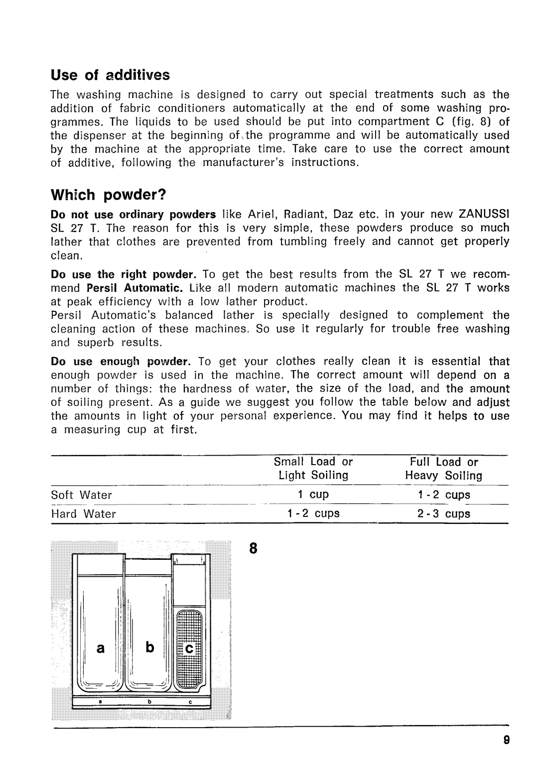 Zanussi SL 27 T manual 