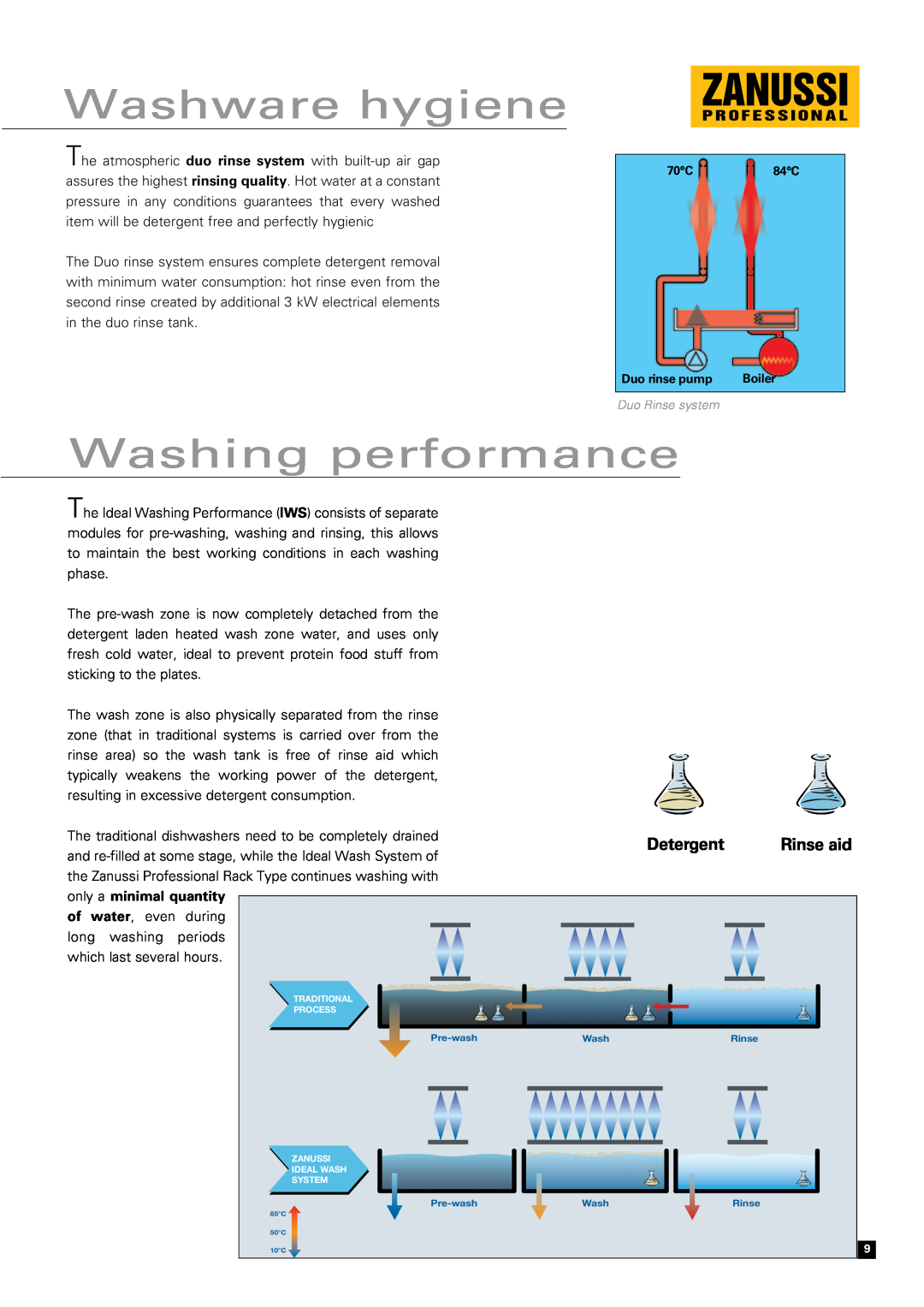 Zanussi RTCS 250, Snack 600, N 700 Washware hygiene, Washing performance, only a minimal quantity, Rinse aid, Detergent 
