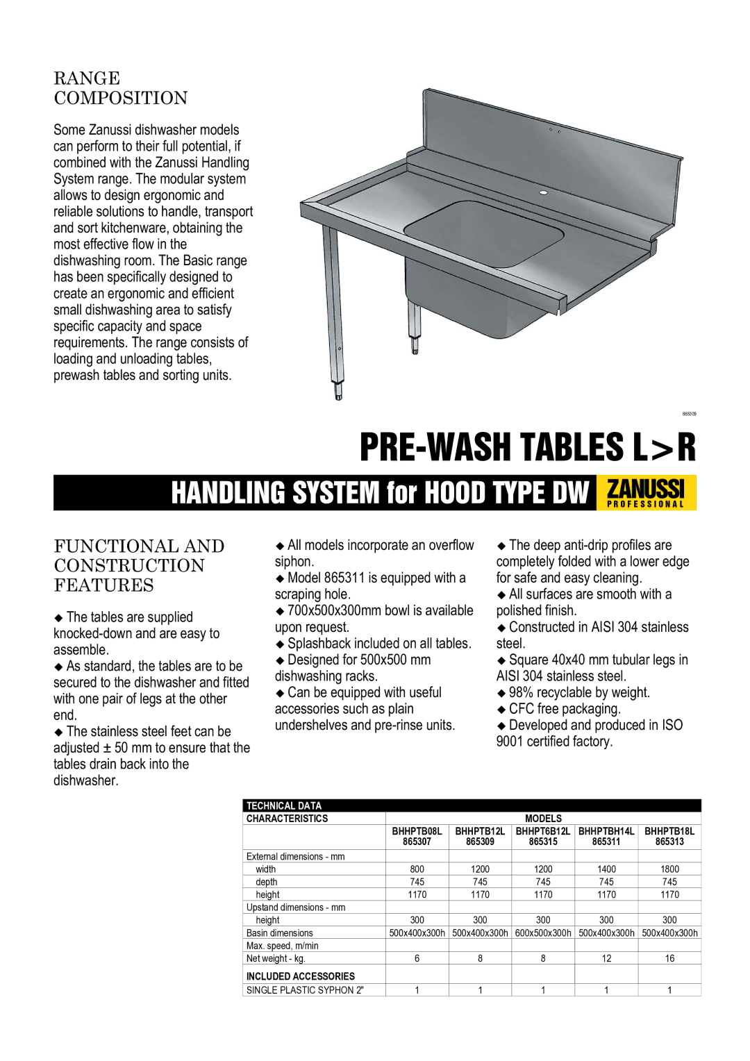 Zanussi SPK-1 dimensions Range Composition, Functional and Construction Features, Characteristics Models 