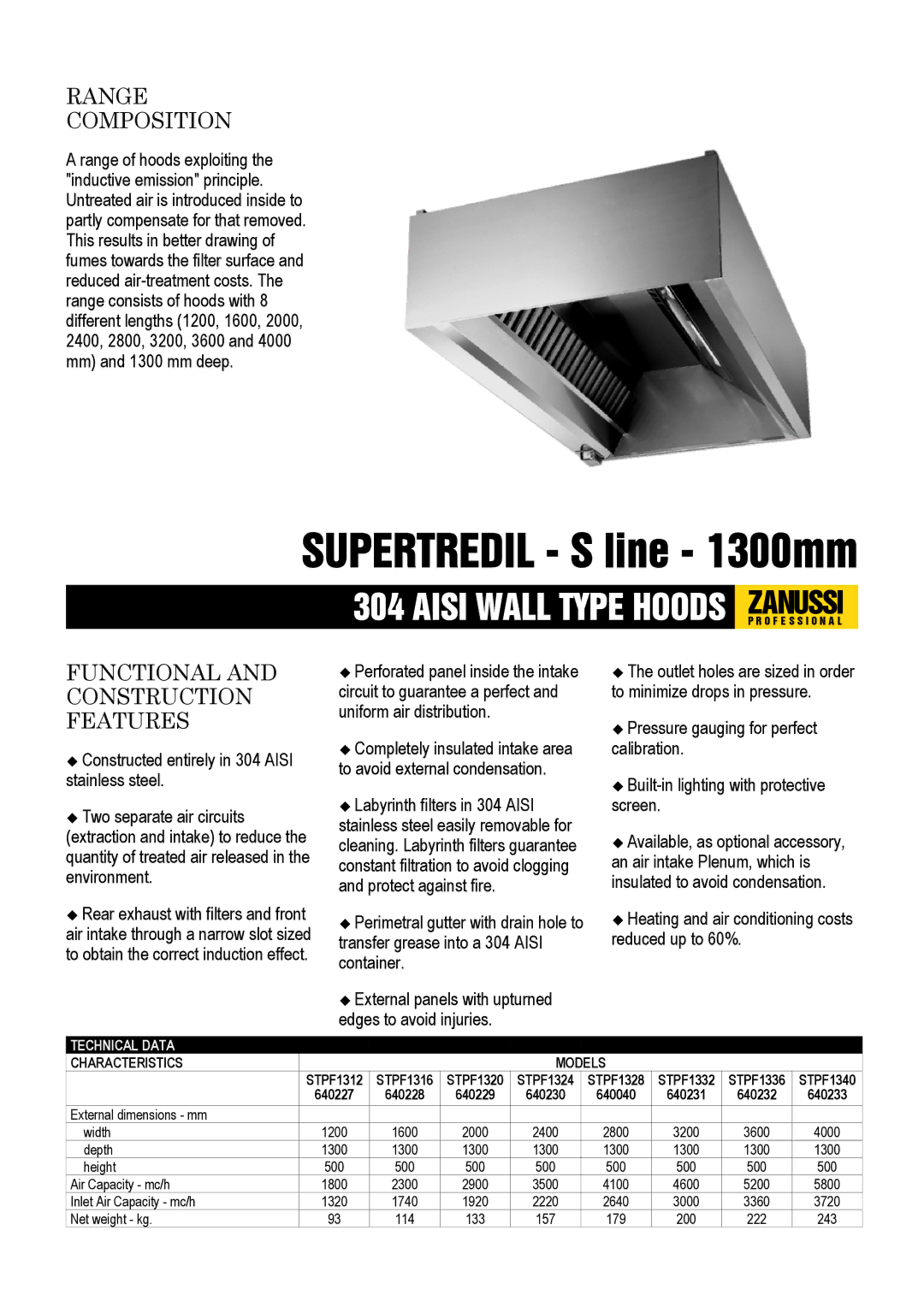 Zanussi STPF1340, STPF1336, STPF1316, STPF1332, STPF1320 dimensions Range Composition, Functional and Construction Features 