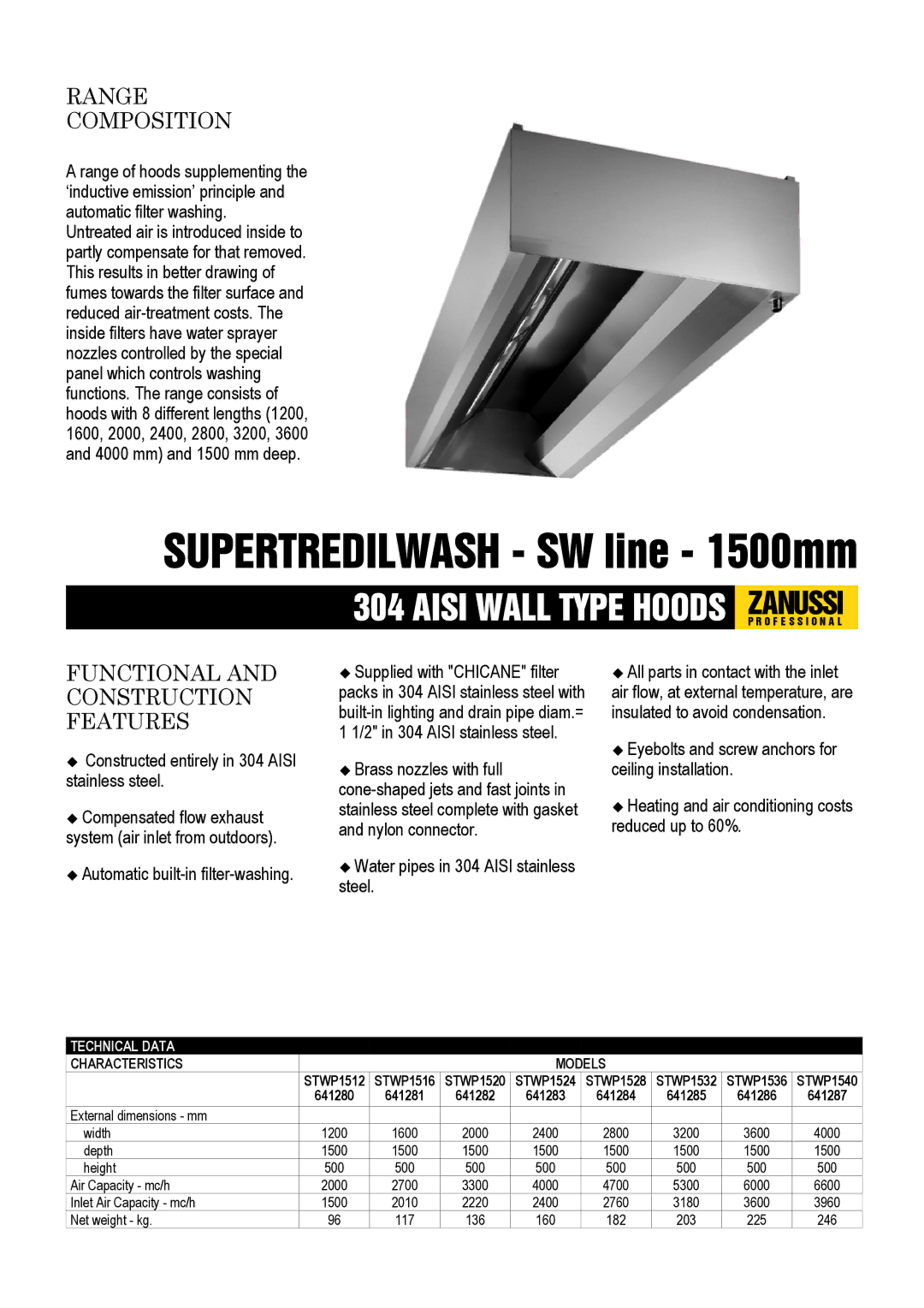 Zanussi STWP1532, STWP1528, STWP1540, STWP1536, STWP1524 dimensions Range Composition, Functional and Construction Features 