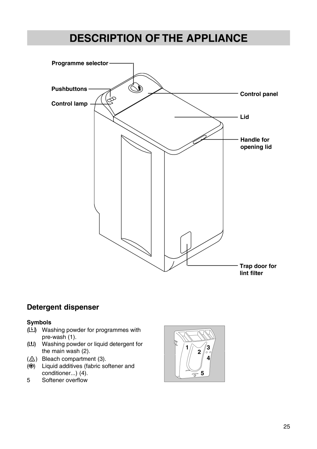 Zanussi T 503 Description of the Appliance, Detergent dispenser, Programme selector Pushbuttons Control lamp, Symbols 