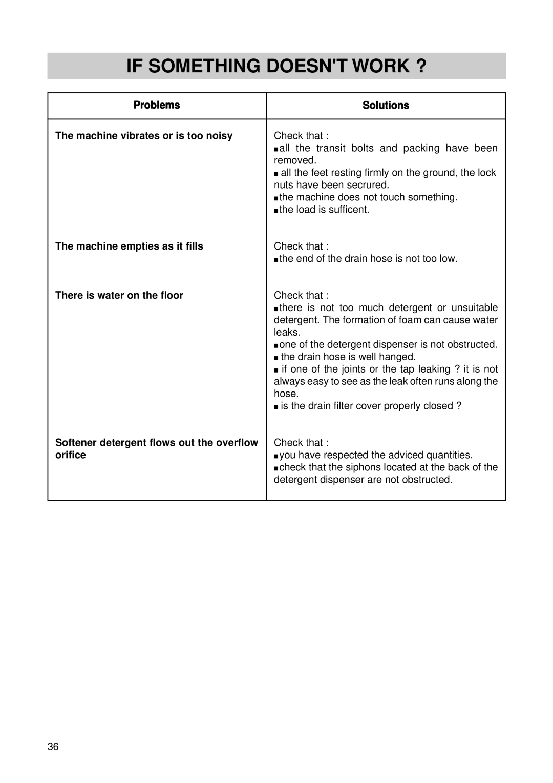 Zanussi T 613 manual Problems Solutions Machine vibrates or is too noisy, Machine empties as it fills, Orifice 