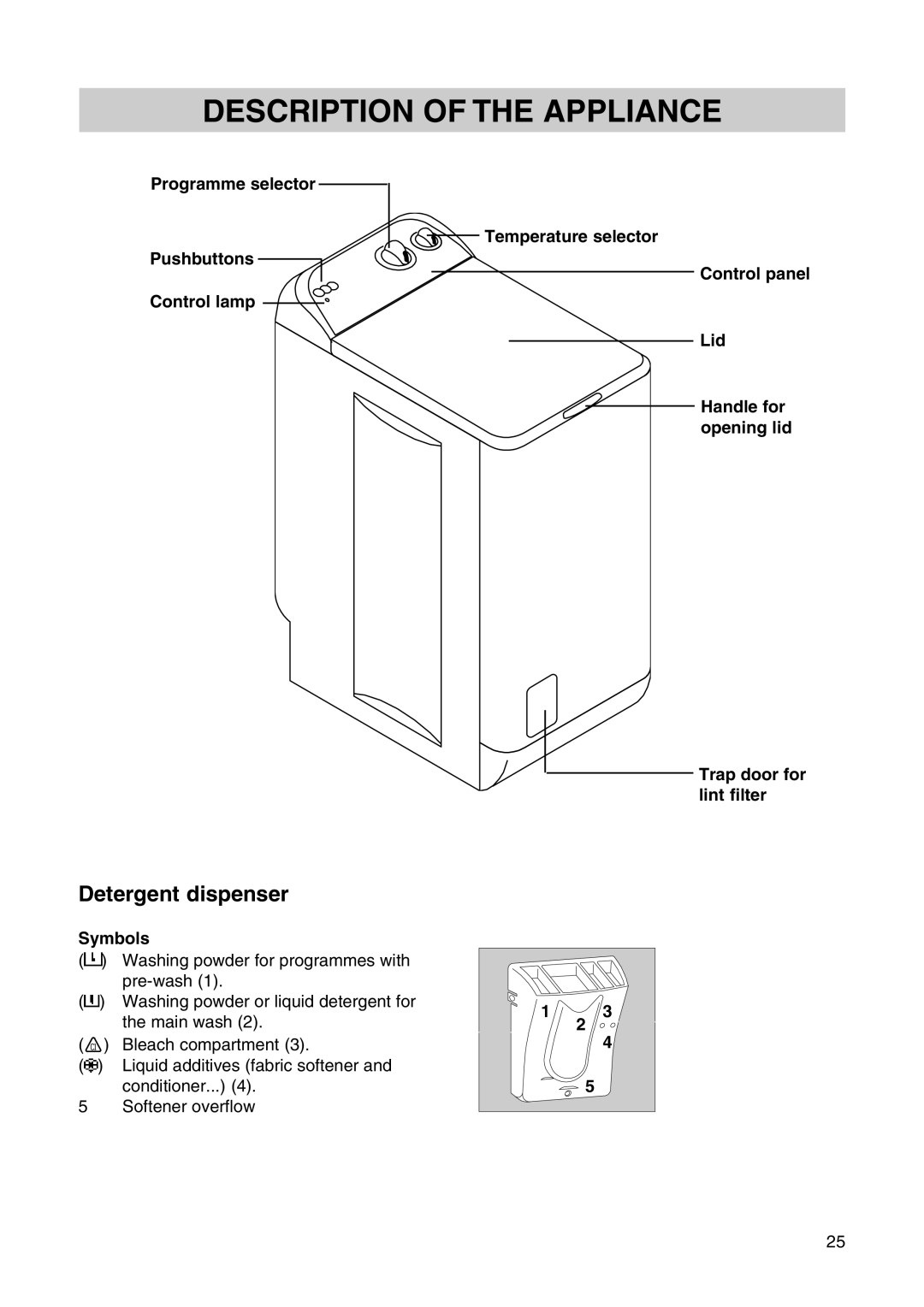 Zanussi T 613 manual Description of the Appliance, Detergent dispenser, Symbols 