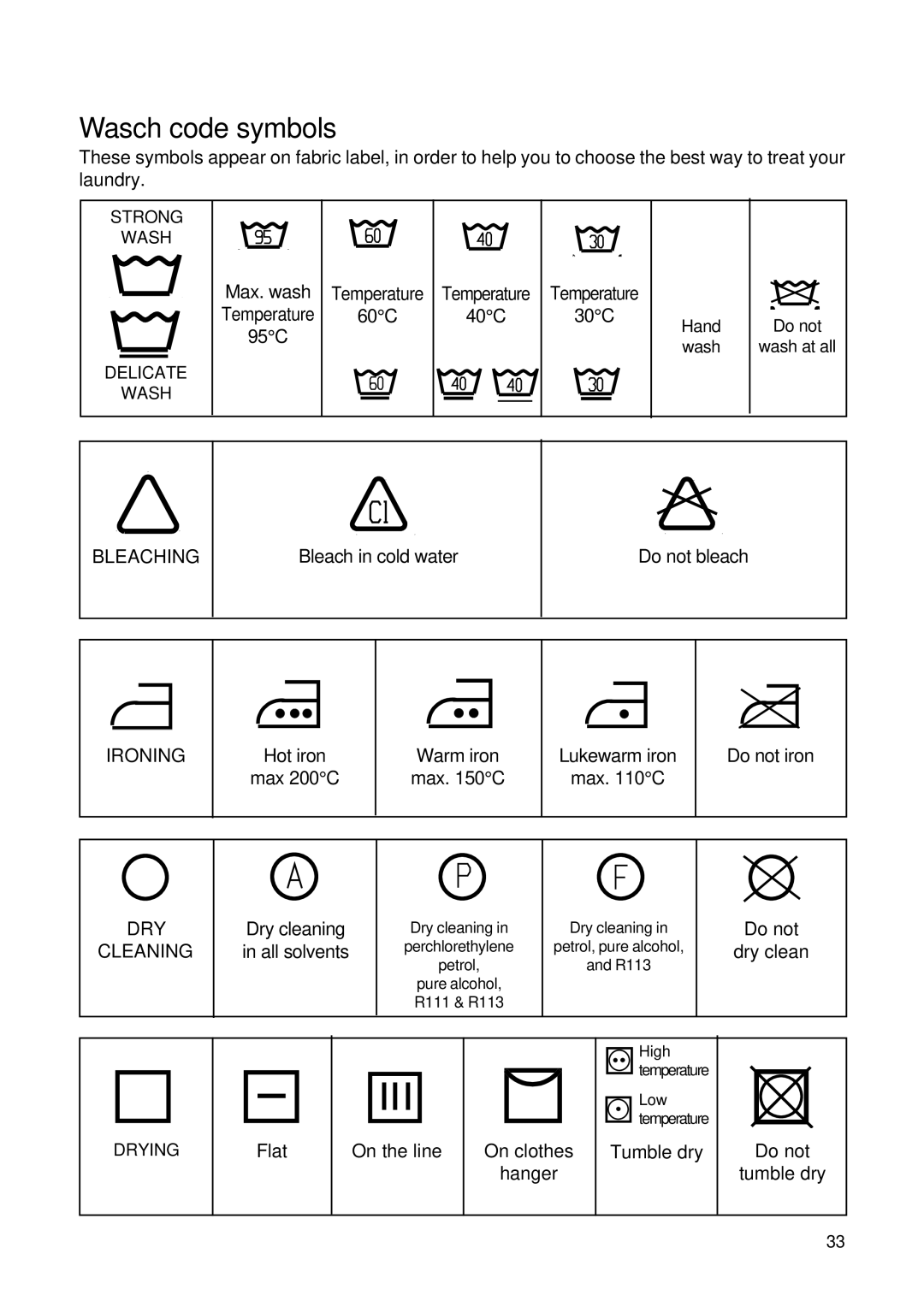 Zanussi T 733 V manual Wasch code symbols 