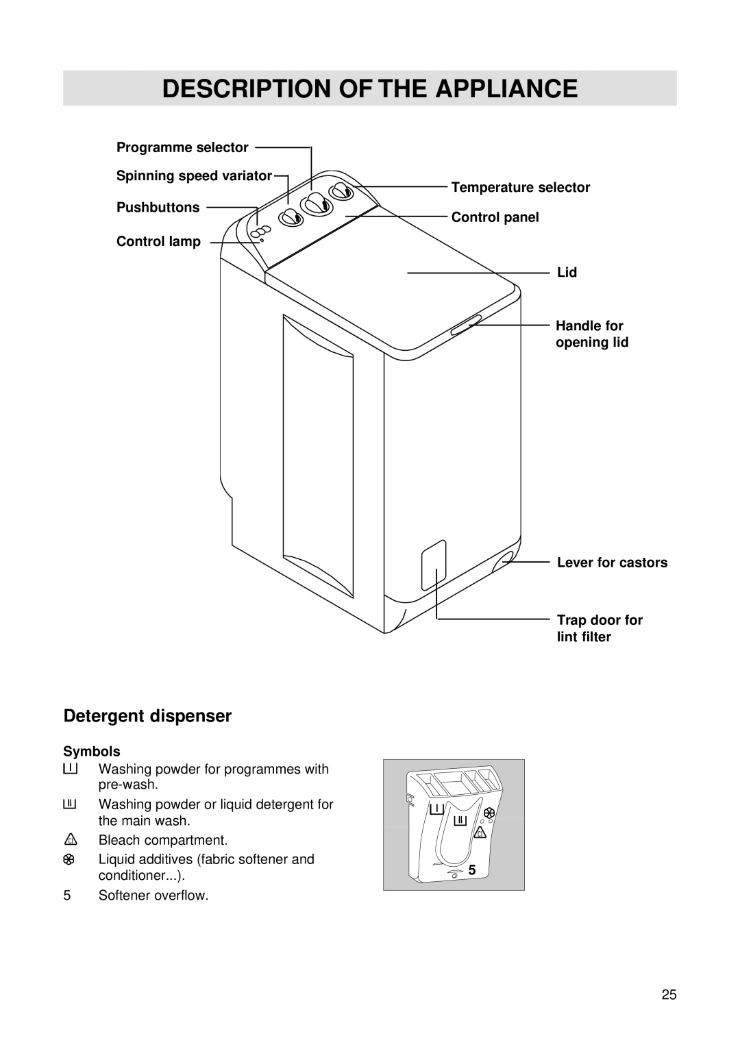 Zanussi T 733 V manual Description of the Appliance, Detergent dispenser, Symbols 