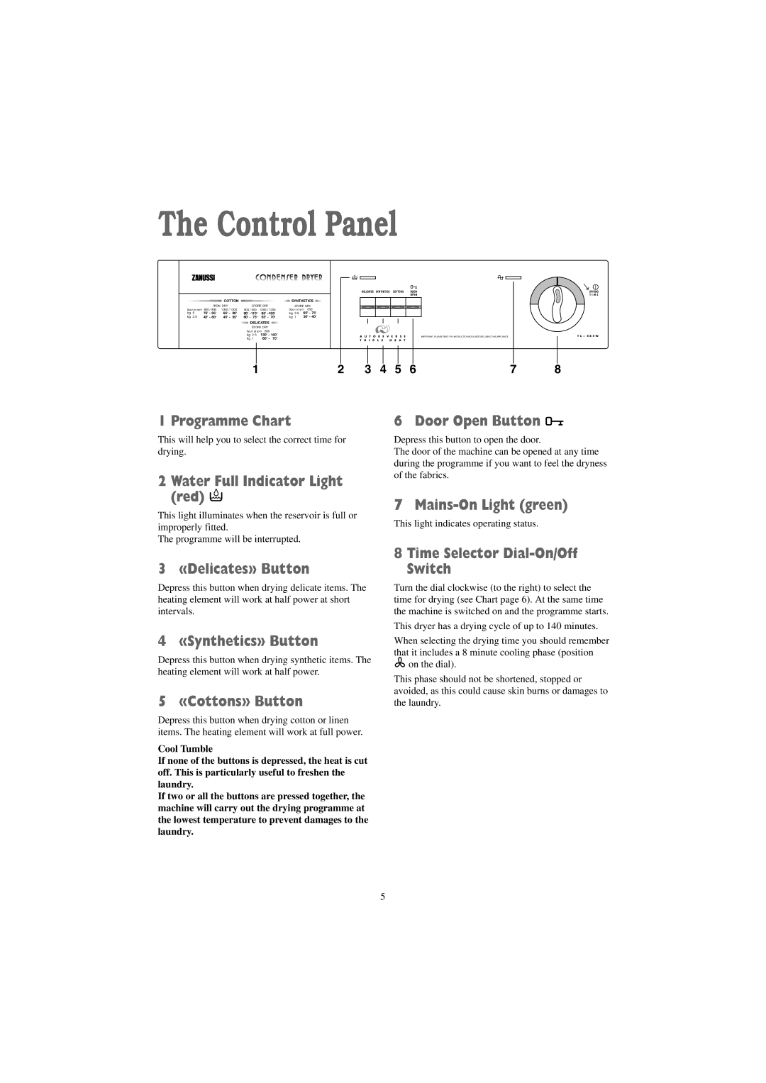 Zanussi TC 484 W manual Control Panel 