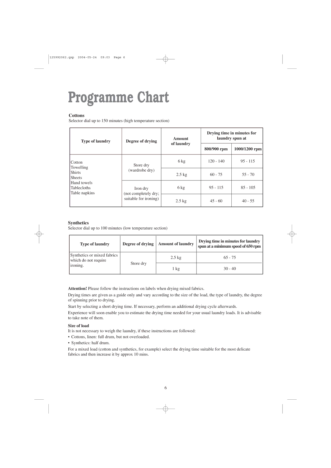 Zanussi TC 7102 W, TC 7102 S manual Programme Chart 