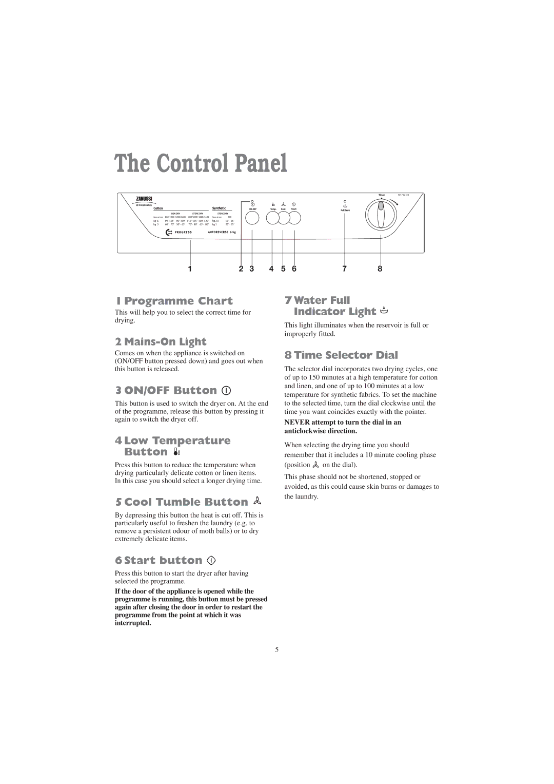 Zanussi TC 7103 S manual Control Panel 